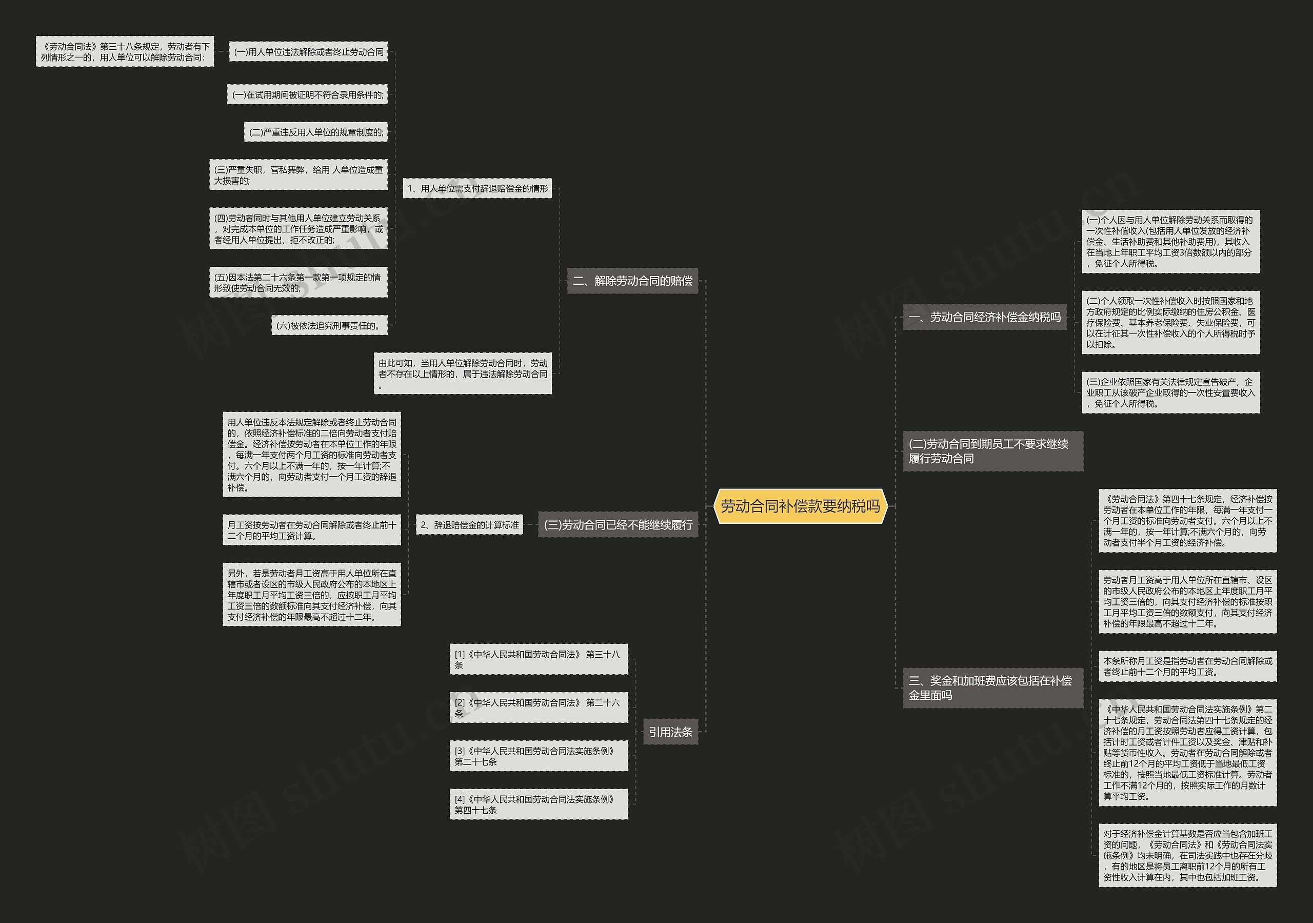 劳动合同补偿款要纳税吗 劳动合同补偿款要纳税吗