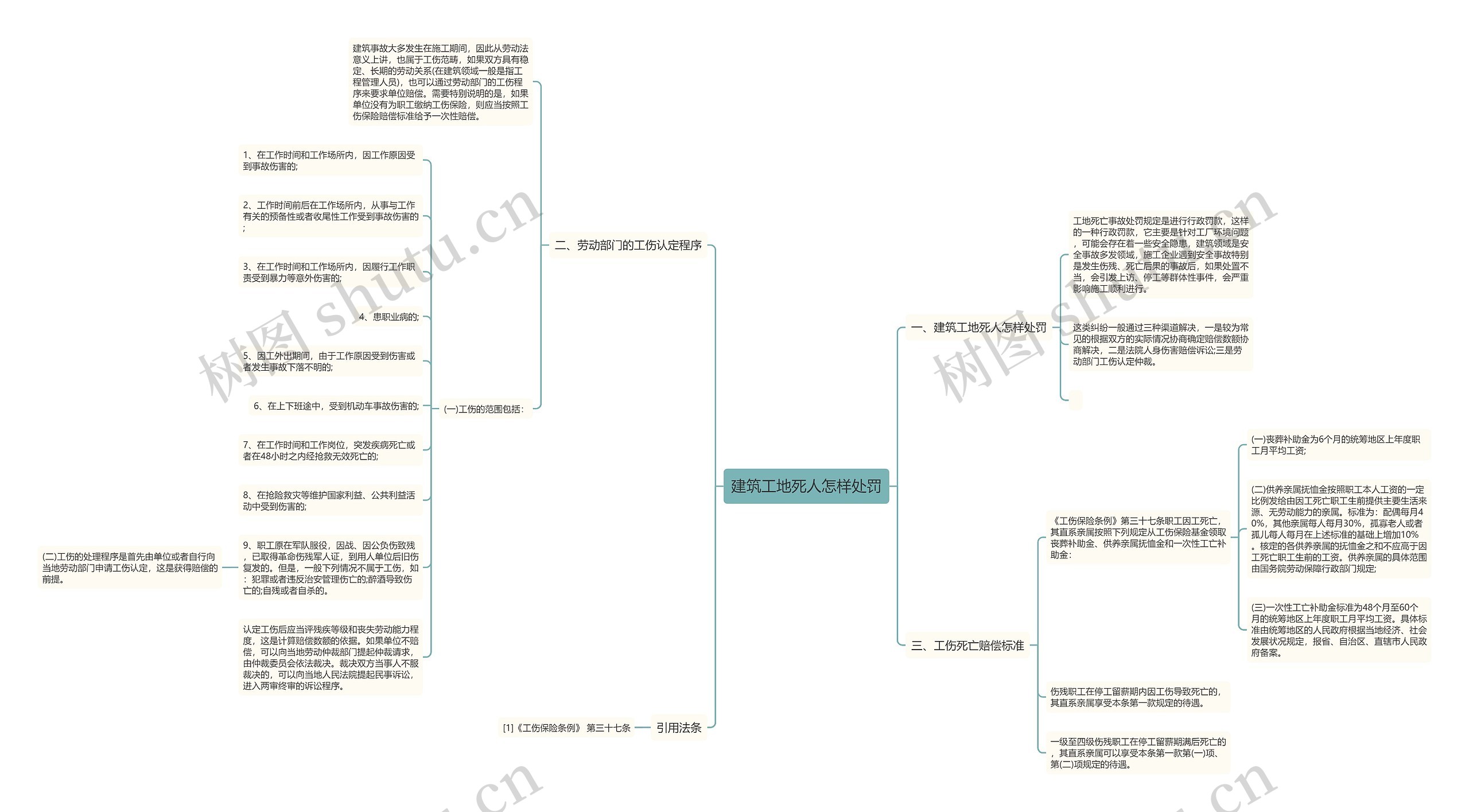 建筑工地死人怎样处罚 建筑工地死人怎样处罚