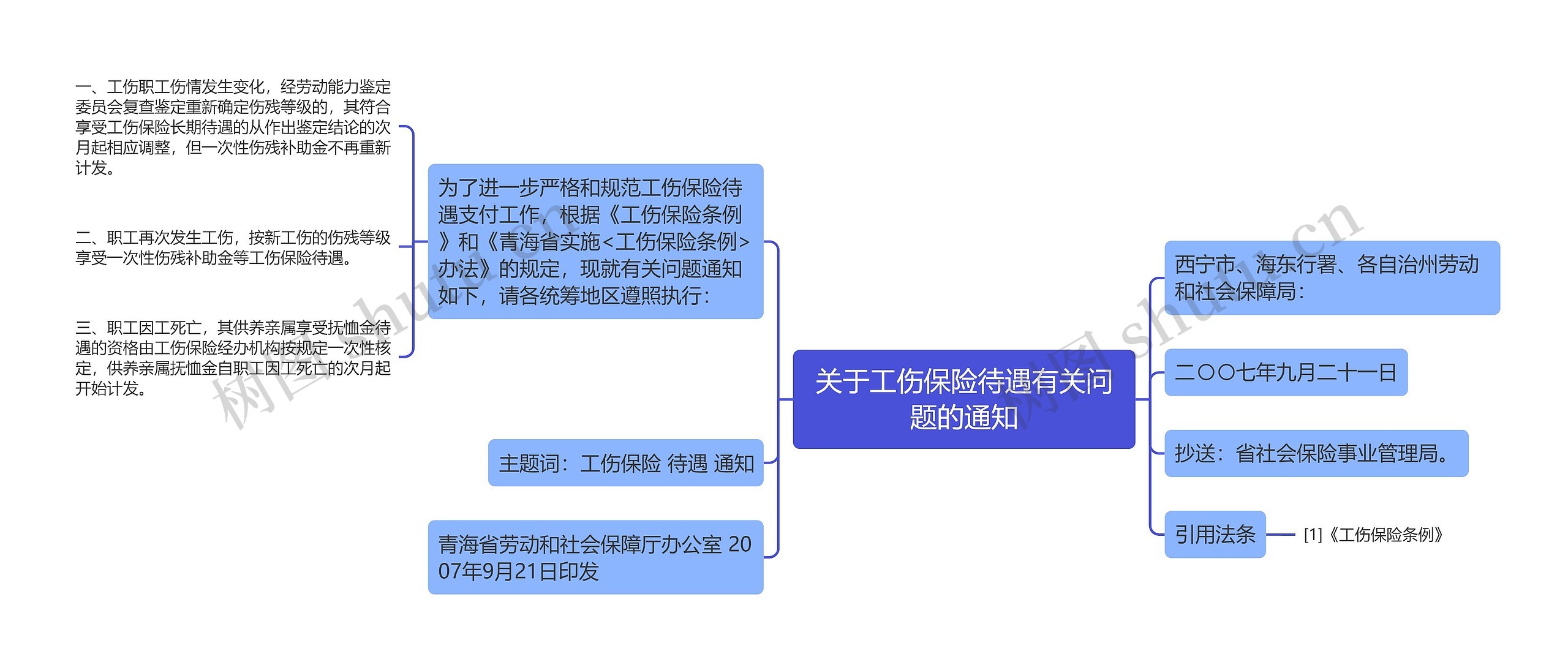 关于工伤保险待遇有关问题的通知思维导图