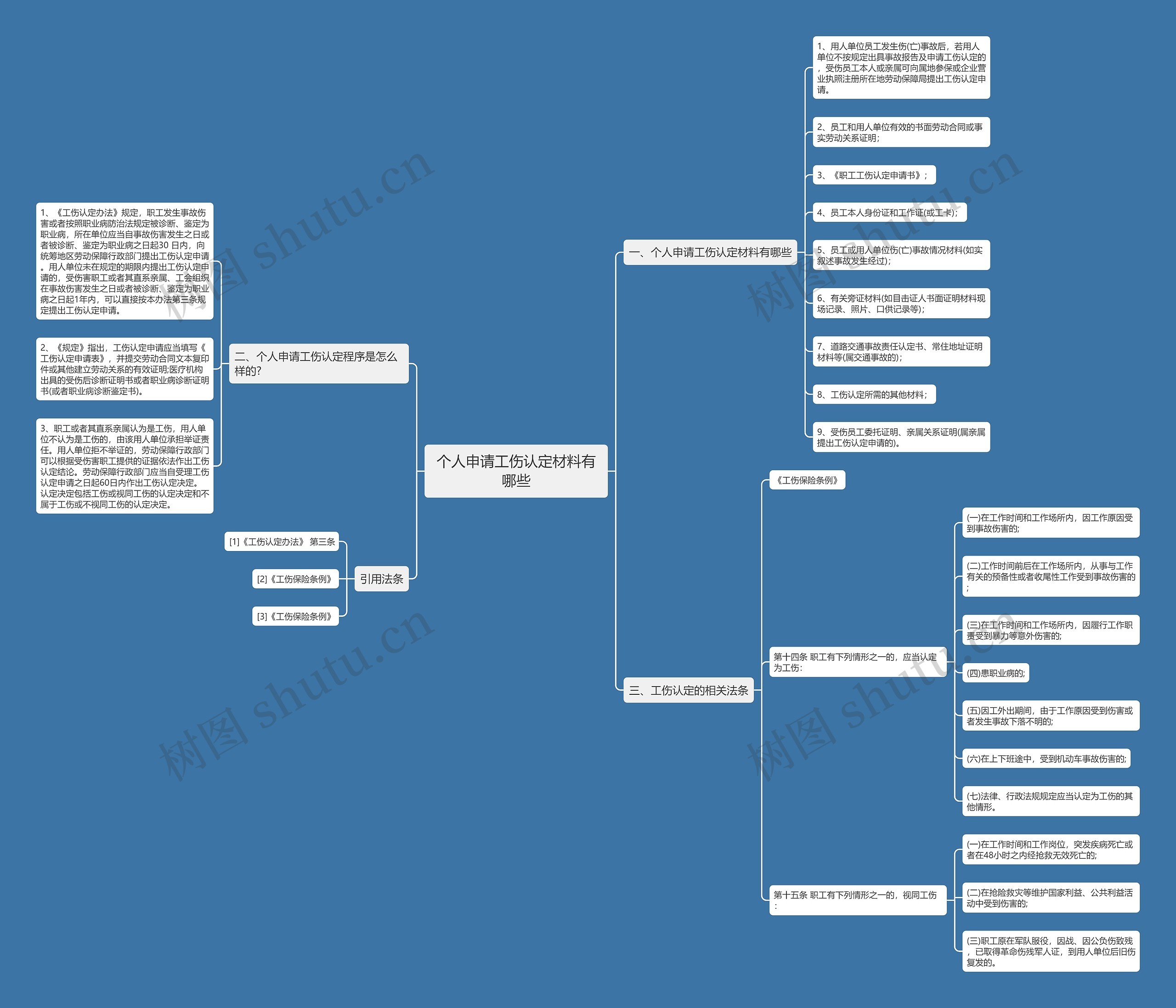 个人申请工伤认定材料有哪些 个人申请工伤认定材料有哪些
