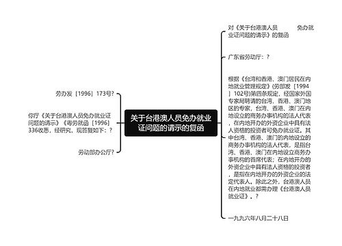 关于台港澳人员免办就业证问题的请示的复函