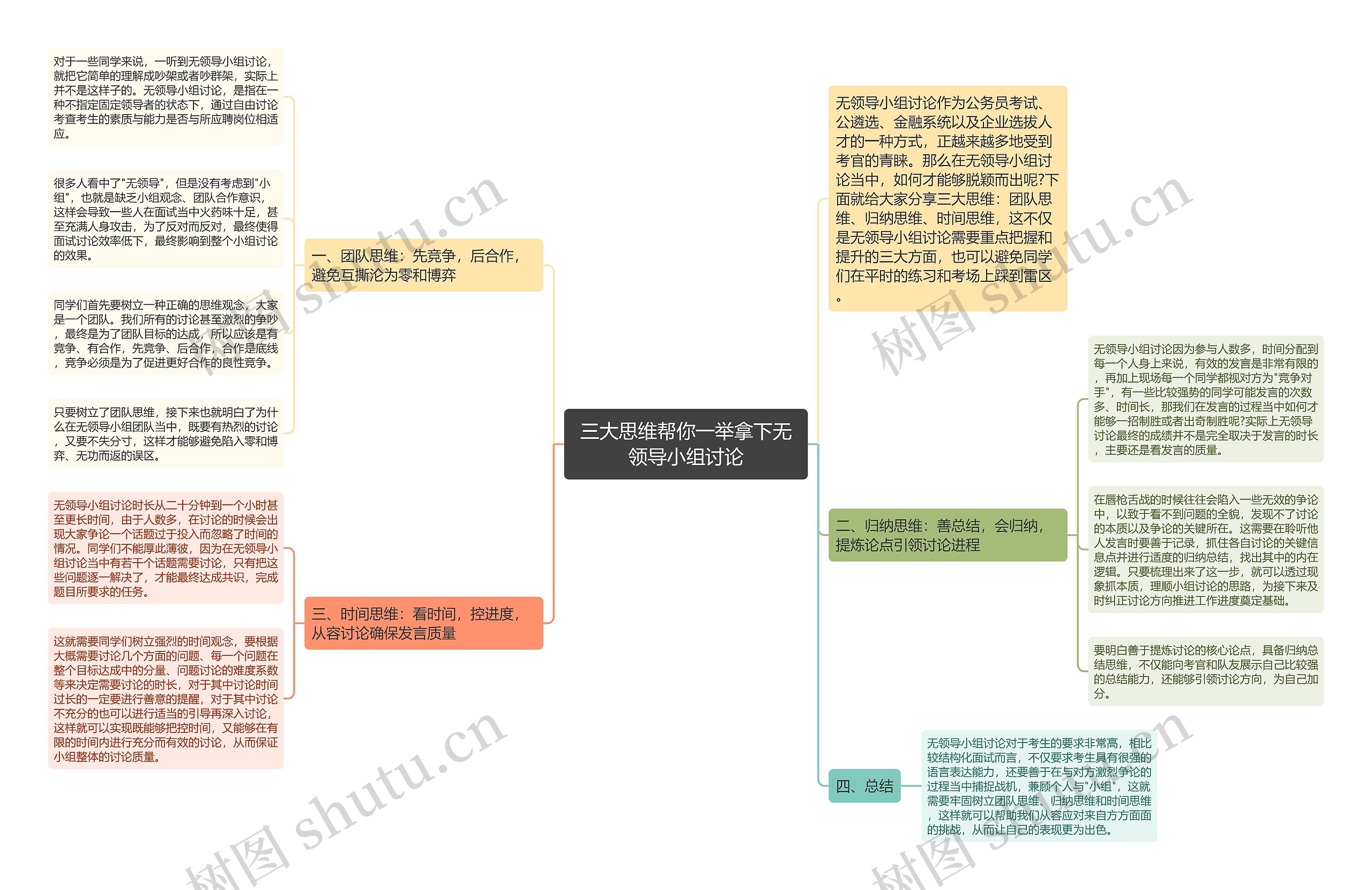 三大思维帮你一举拿下无领导小组讨论