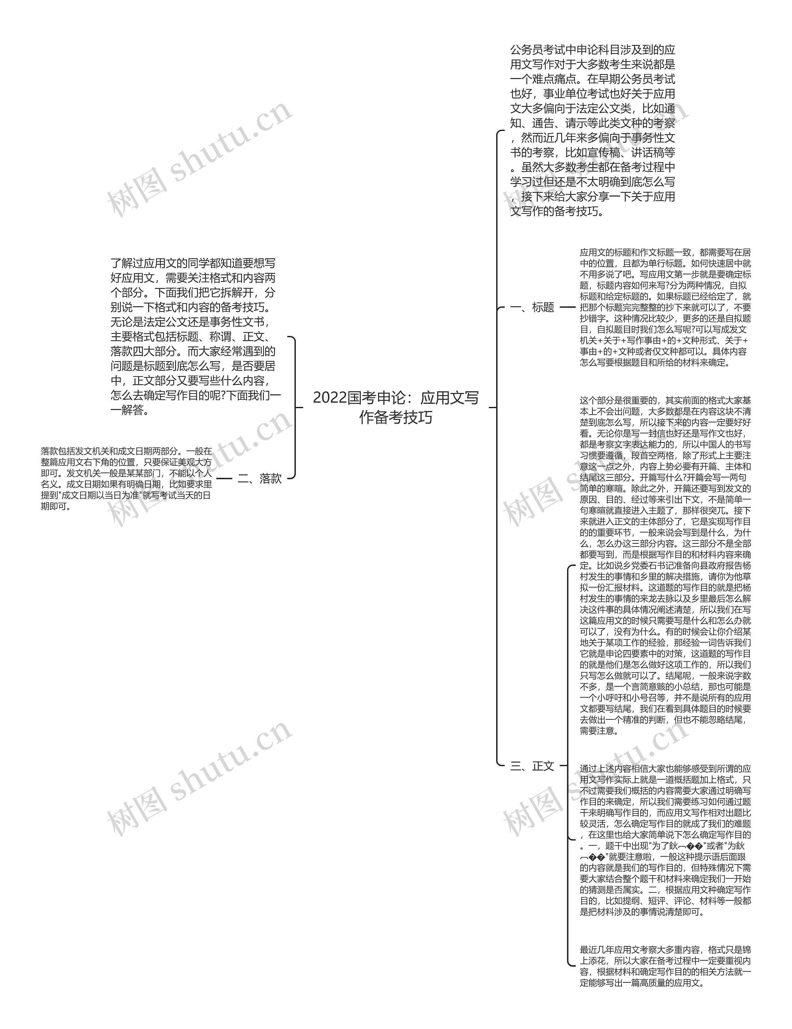 2022国考申论：应用文写作备考技巧思维导图