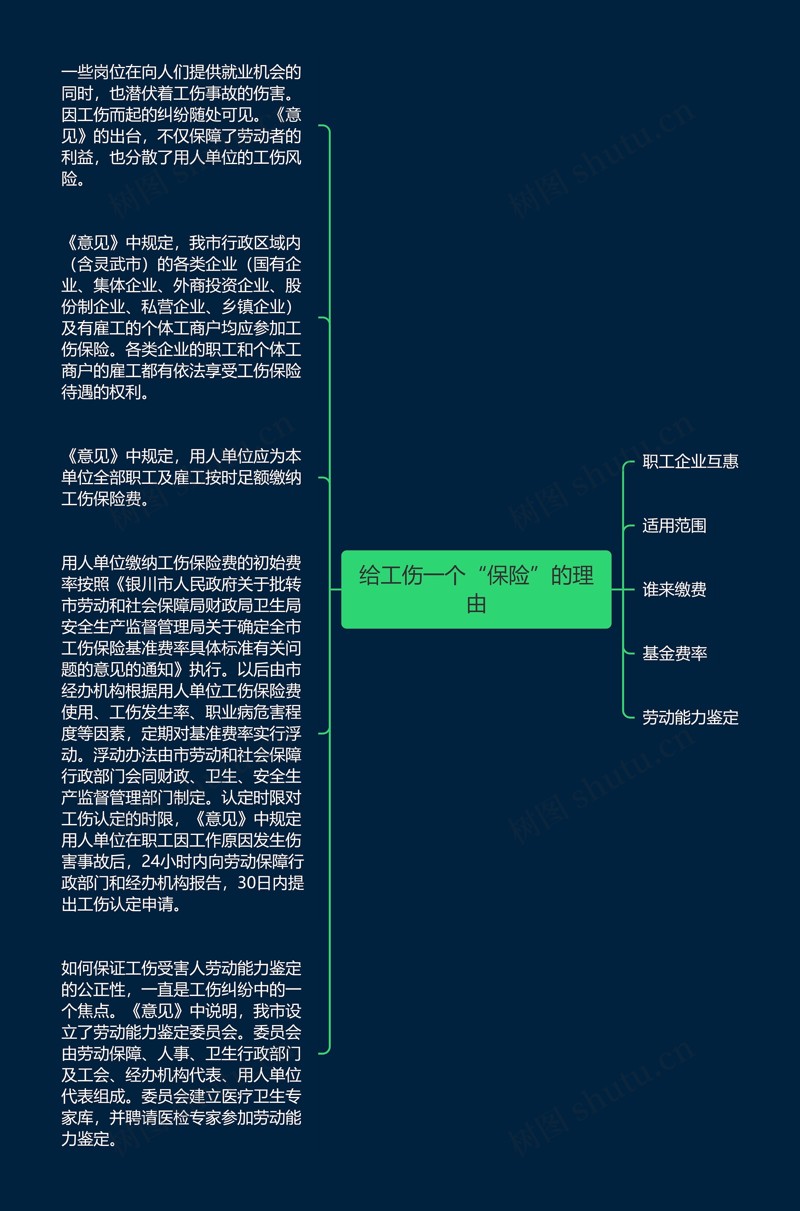 给工伤一个“保险”的理由思维导图