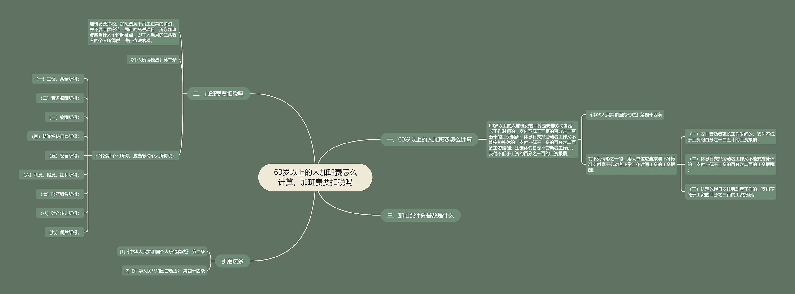 60岁以上的人加班费怎么计算，加班费要扣税吗