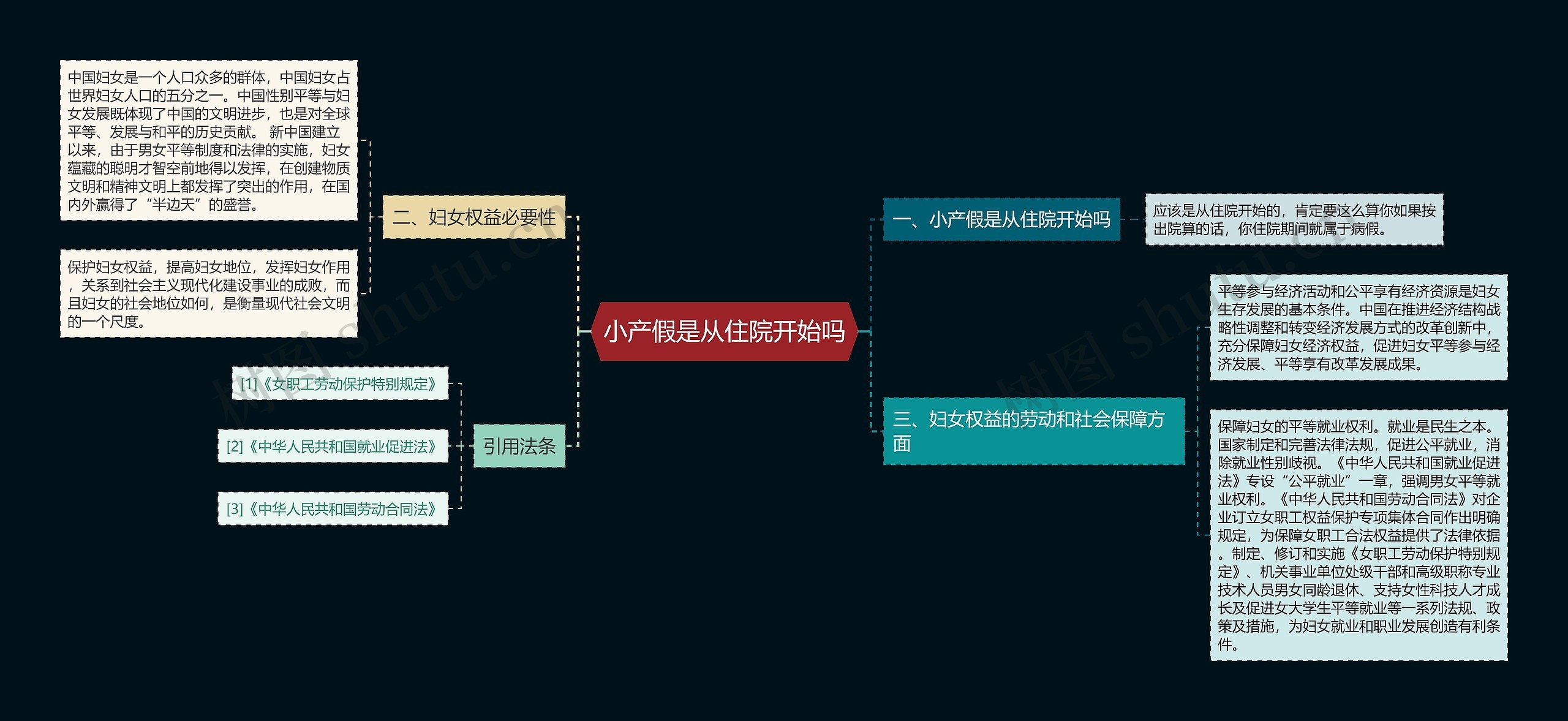 小产假是从住院开始吗