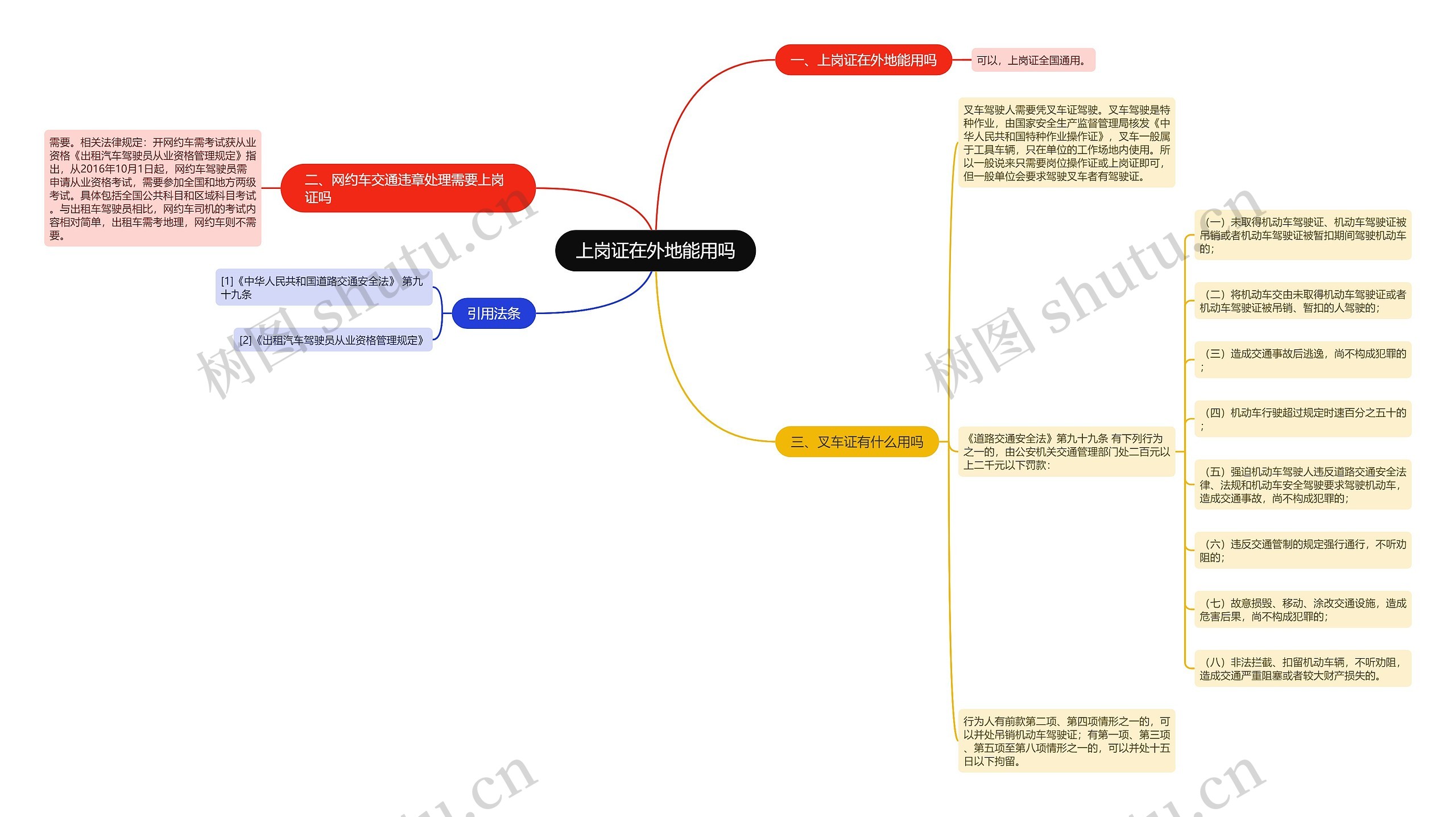 上岗证在外地能用吗思维导图