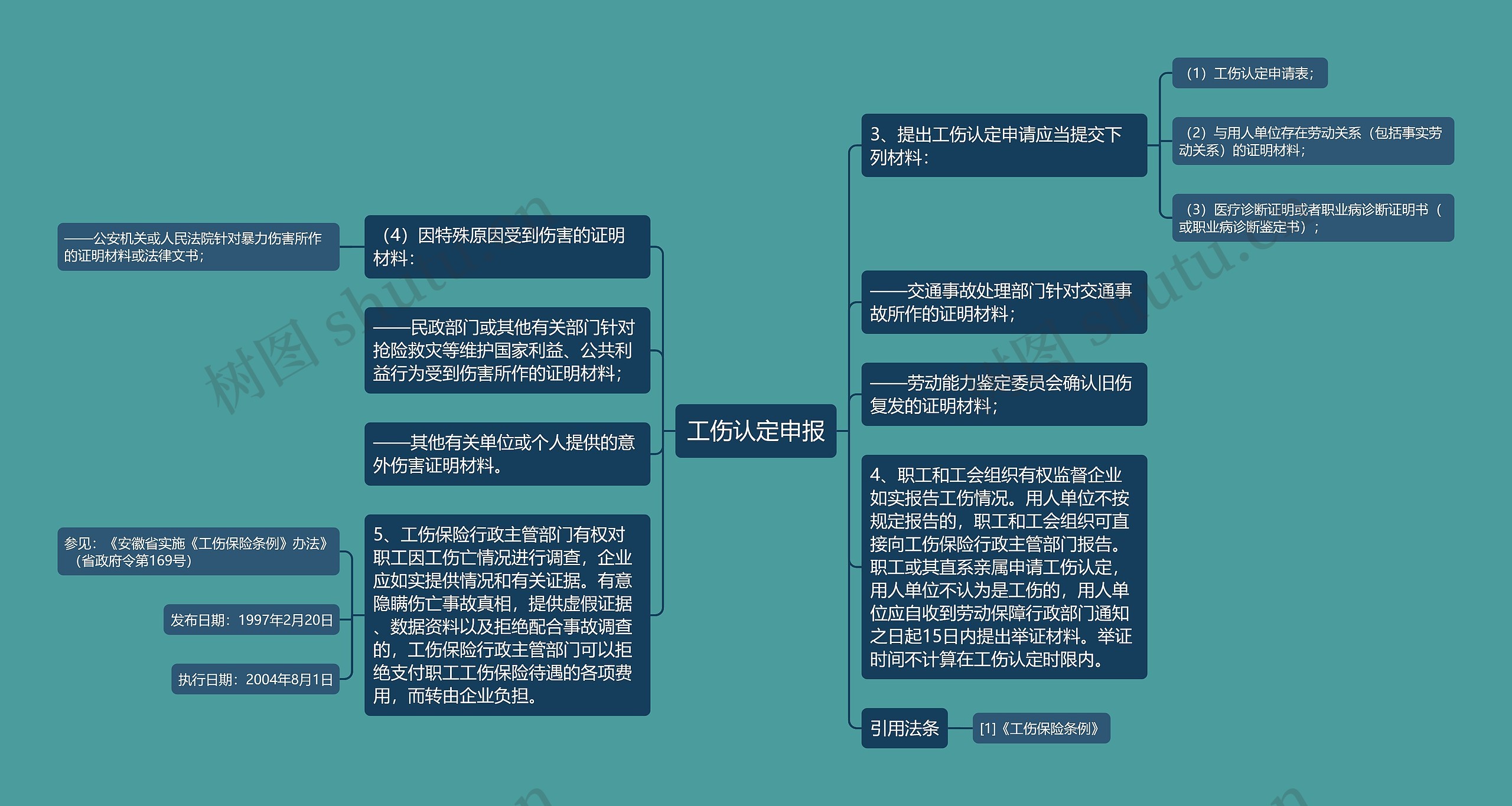 工伤认定申报