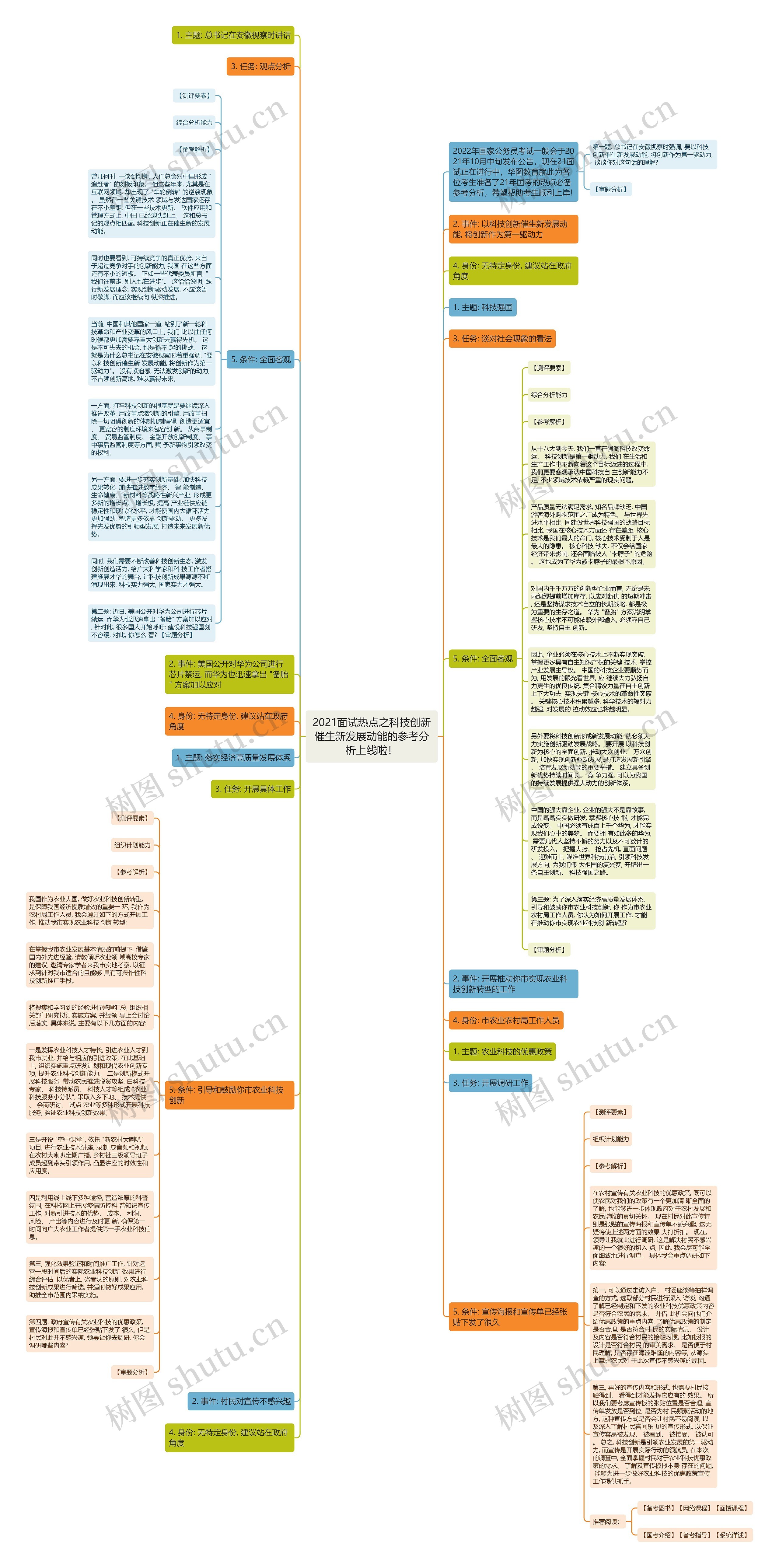 2021面试热点之科技创新催生新发展动能的参考分析上线啦！