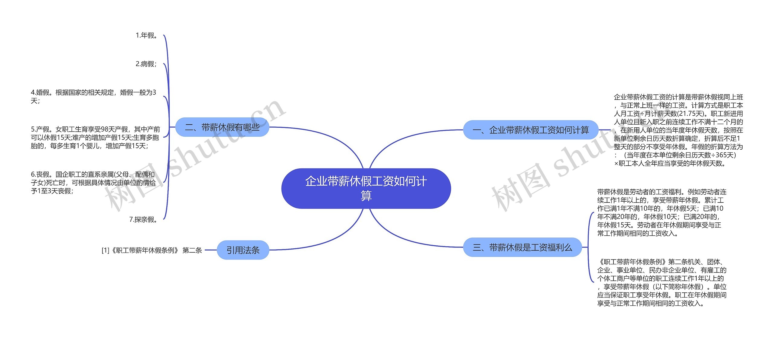 企业带薪休假工资如何计算