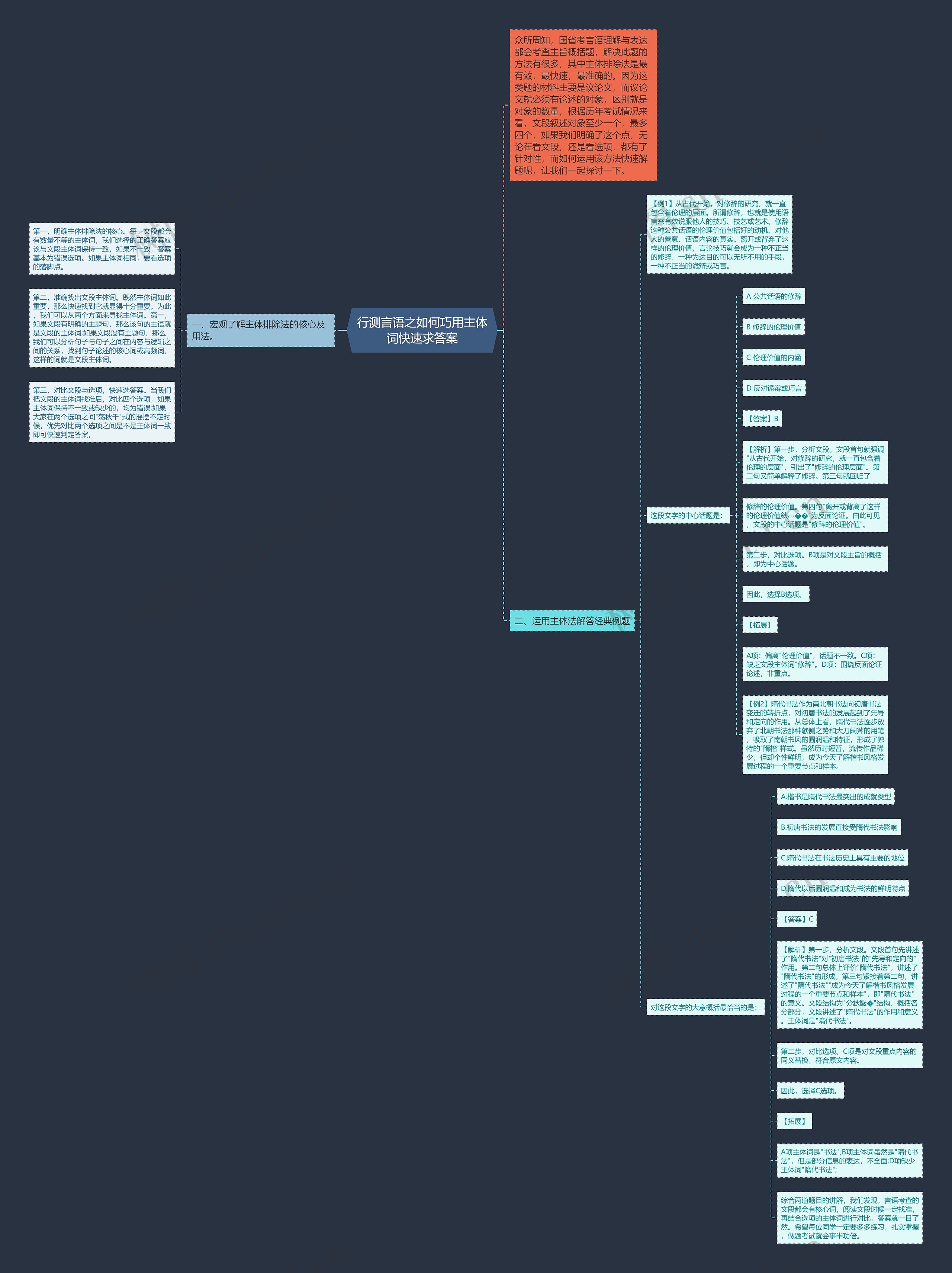 行测言语之如何巧用主体词快速求答案思维导图