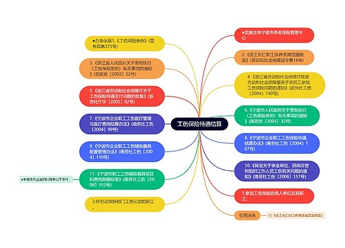 工伤保险待遇结算