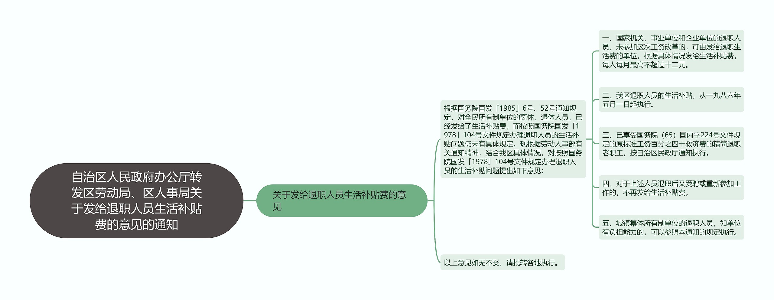 自治区人民政府办公厅转发区劳动局、区人事局关于发给退职人员生活补贴费的意见的通知