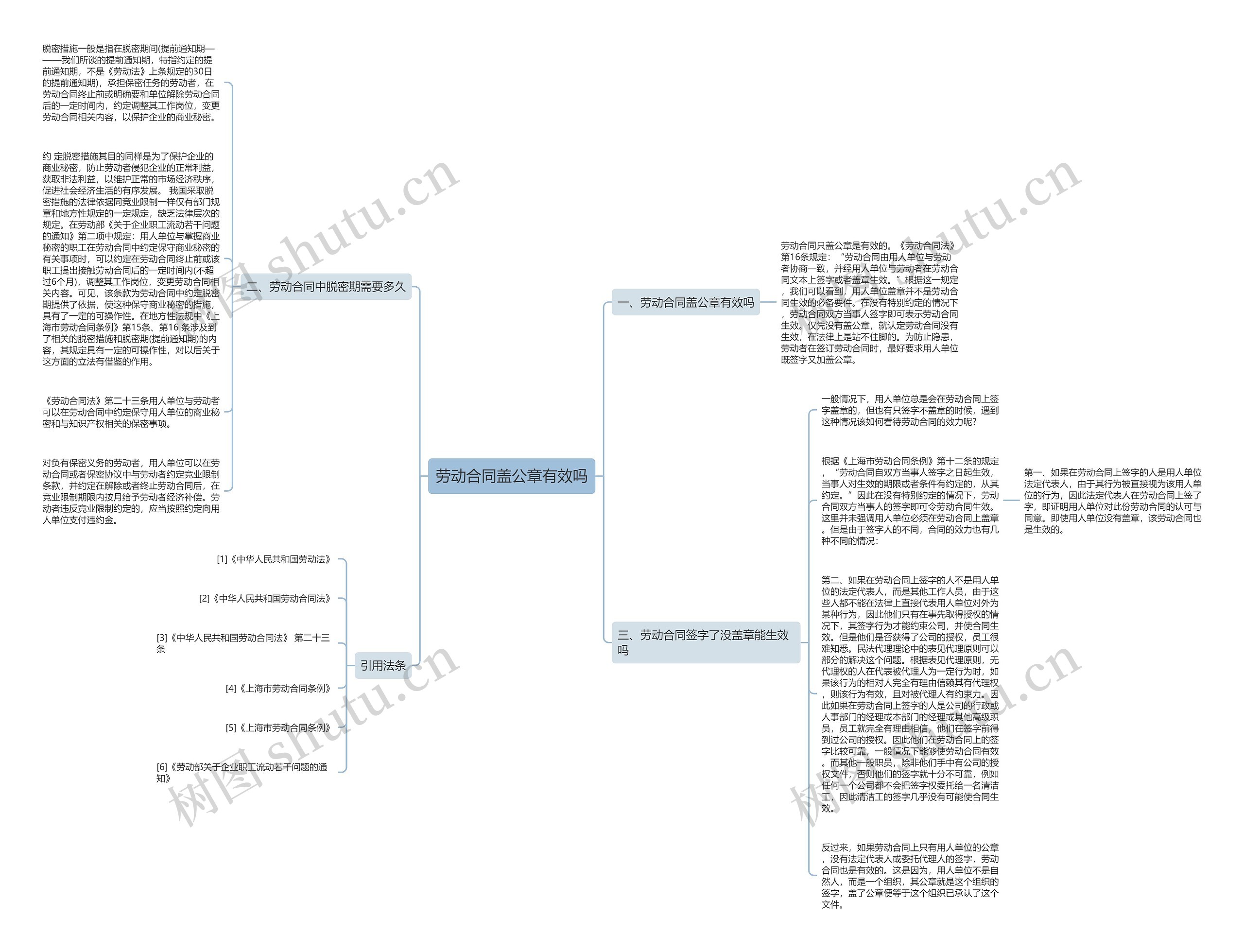 劳动合同盖公章有效吗思维导图
