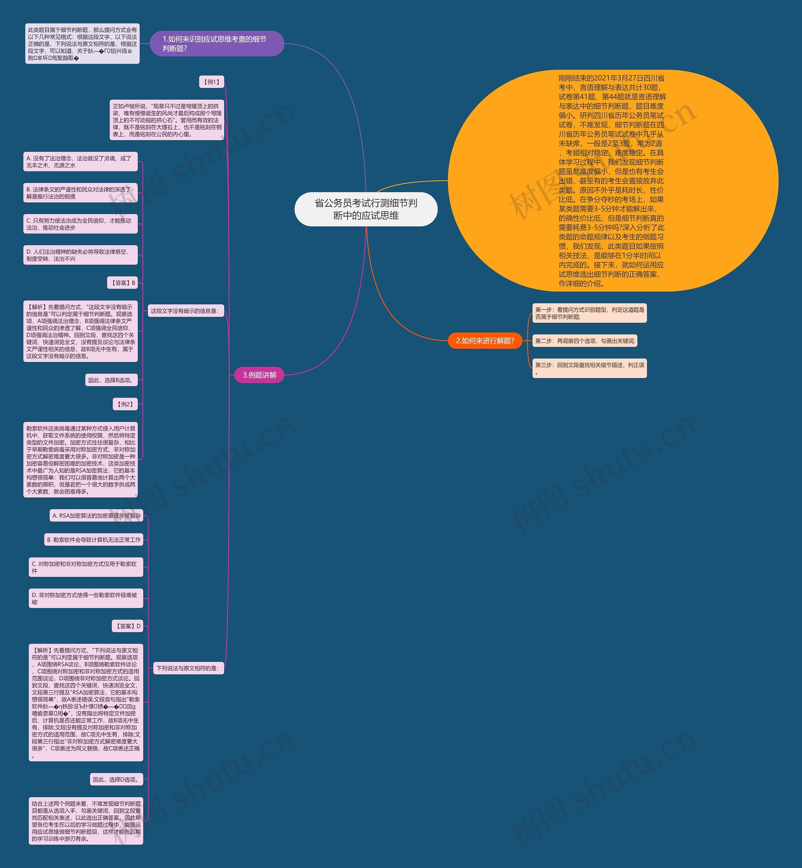 省公务员考试行测细节判断中的应试思维思维导图