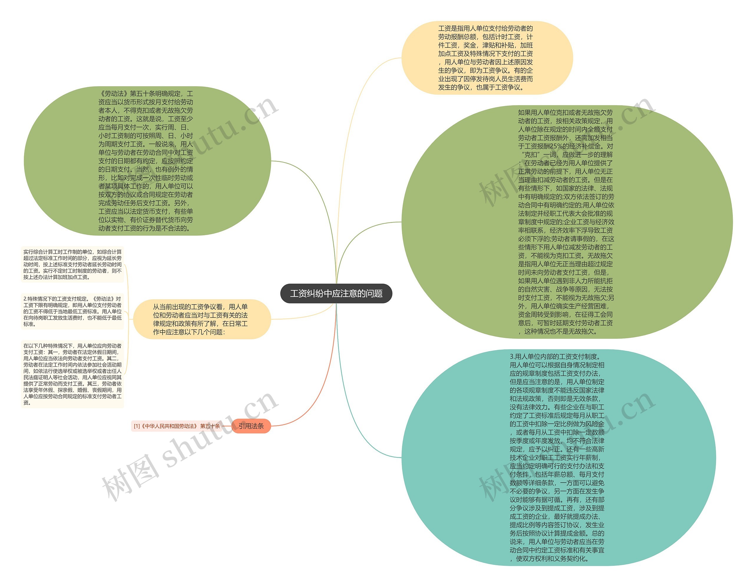 工资纠纷中应注意的问题思维导图