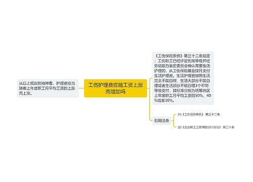 工伤护理费应随工资上涨而增加吗