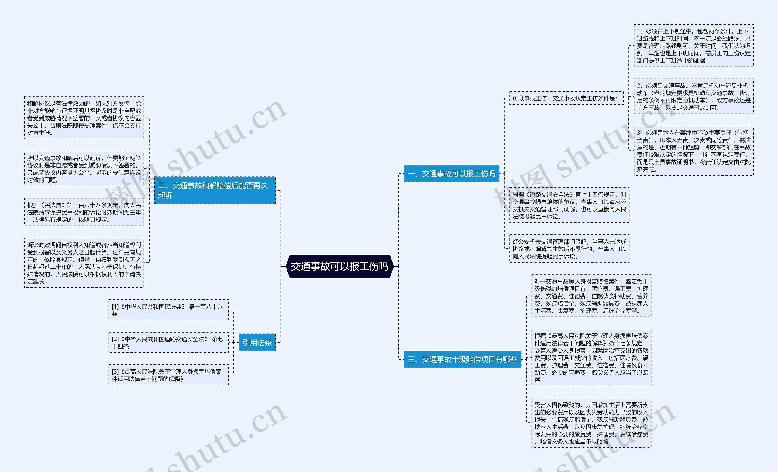 交通事故可以报工伤吗思维导图