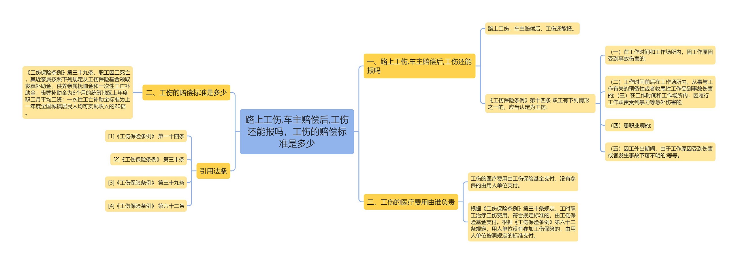 路上工伤,车主赔偿后,工伤还能报吗，工伤的赔偿标准是多少