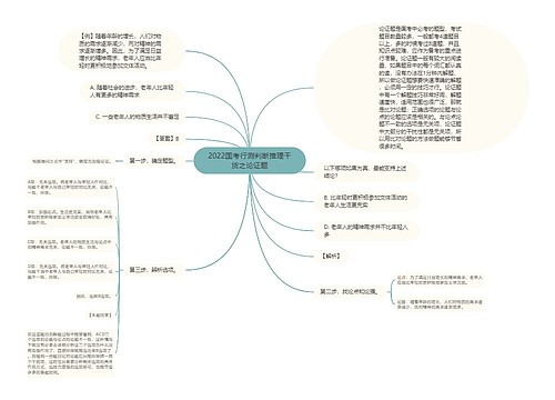 2022国考行测判断推理干货之论证题