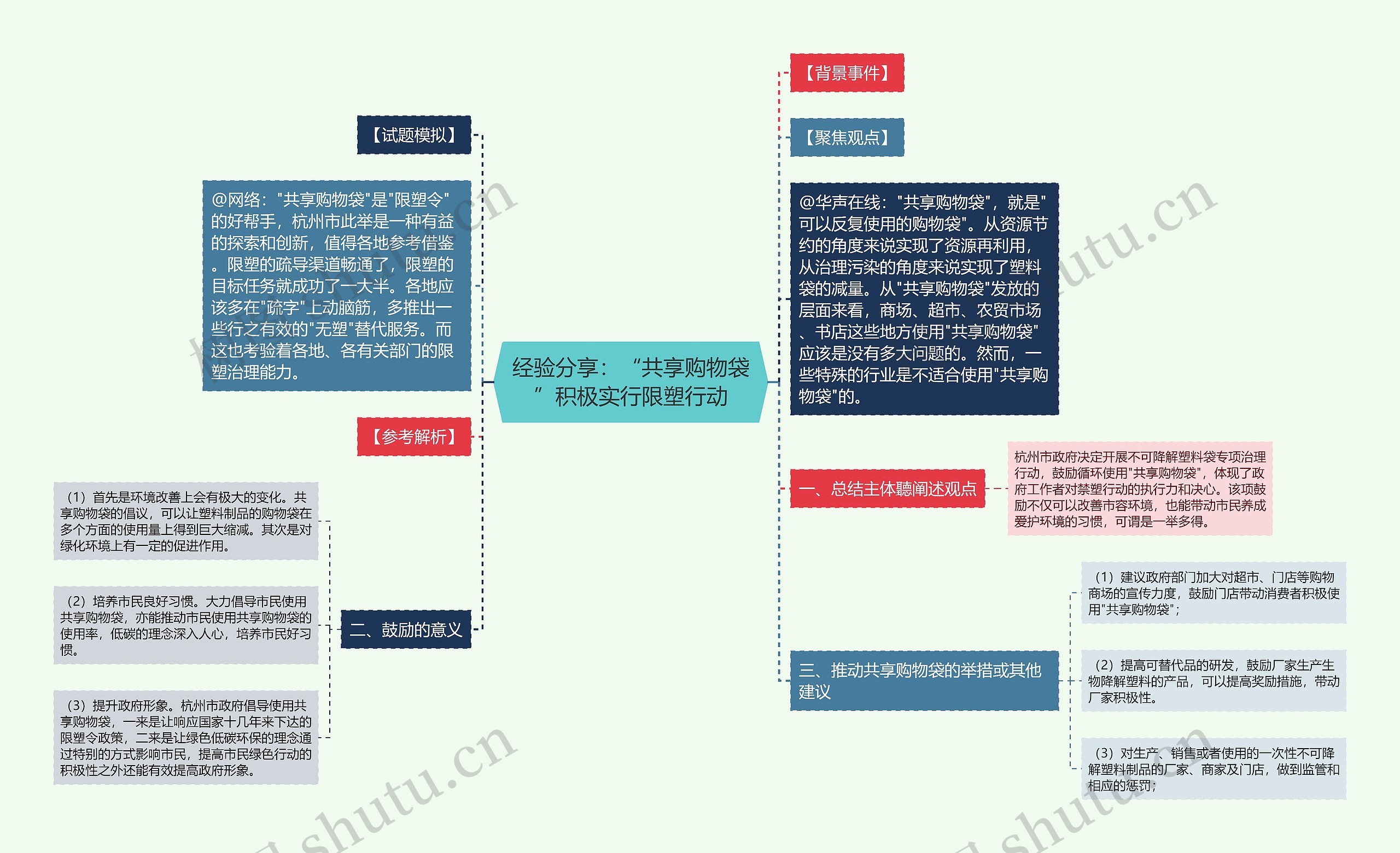 经验分享：“共享购物袋”积极实行限塑行动