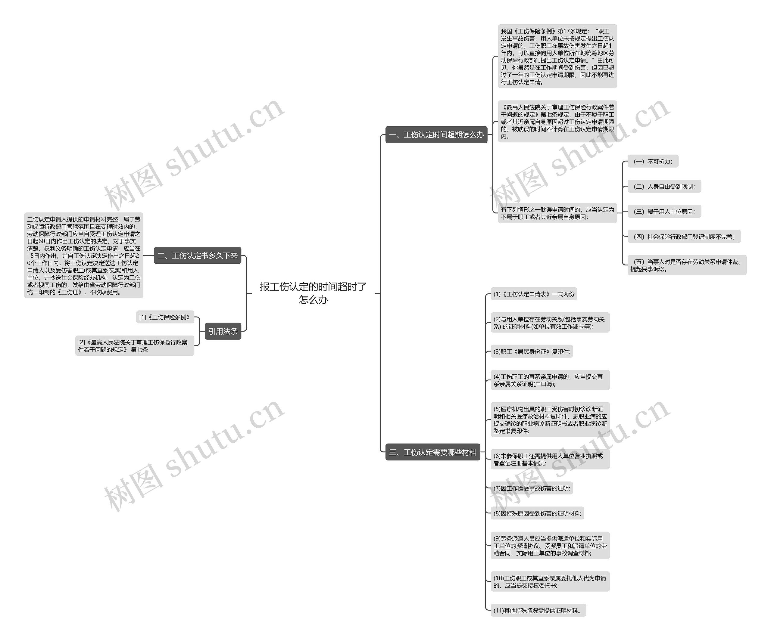 报工伤认定的时间超时了怎么办 报工伤认定的时间超时了怎么办