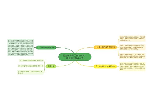 男士陪产假工资怎么发，男士陪产假多少天