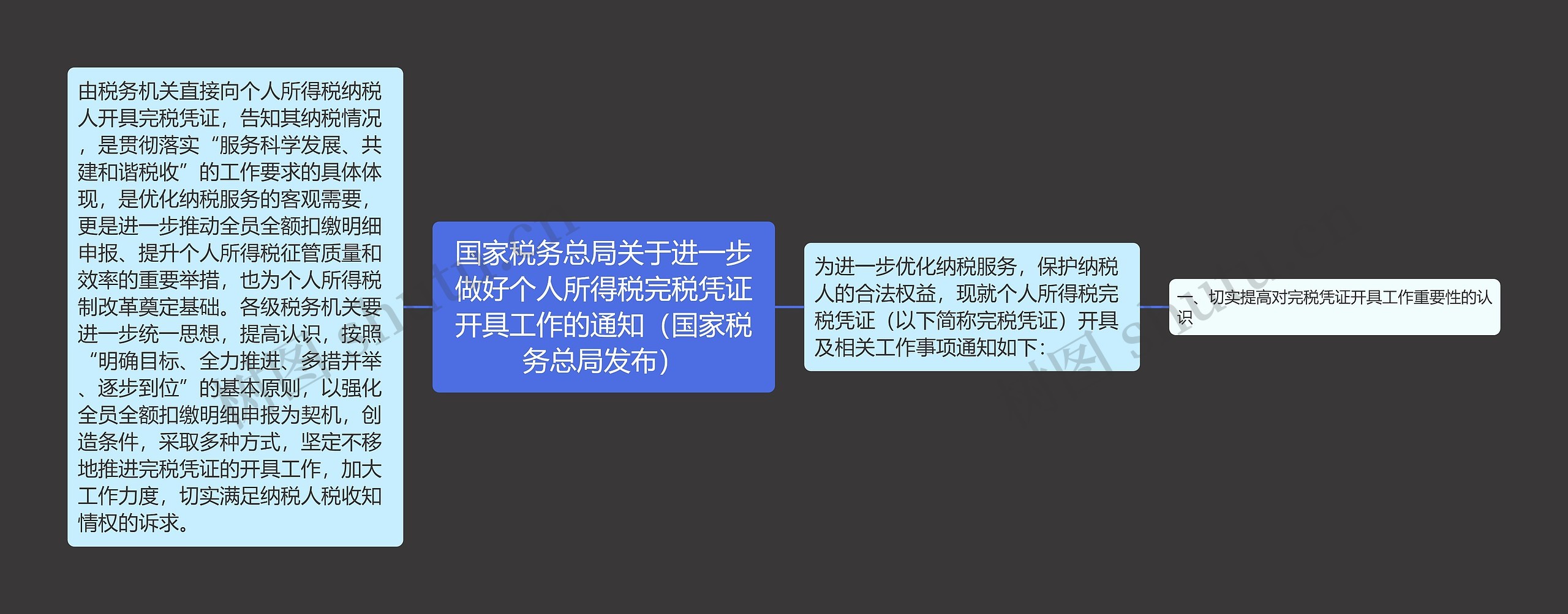 国家税务总局关于进一步做好个人所得税完税凭证开具工作的通知（国家税务总局发布）