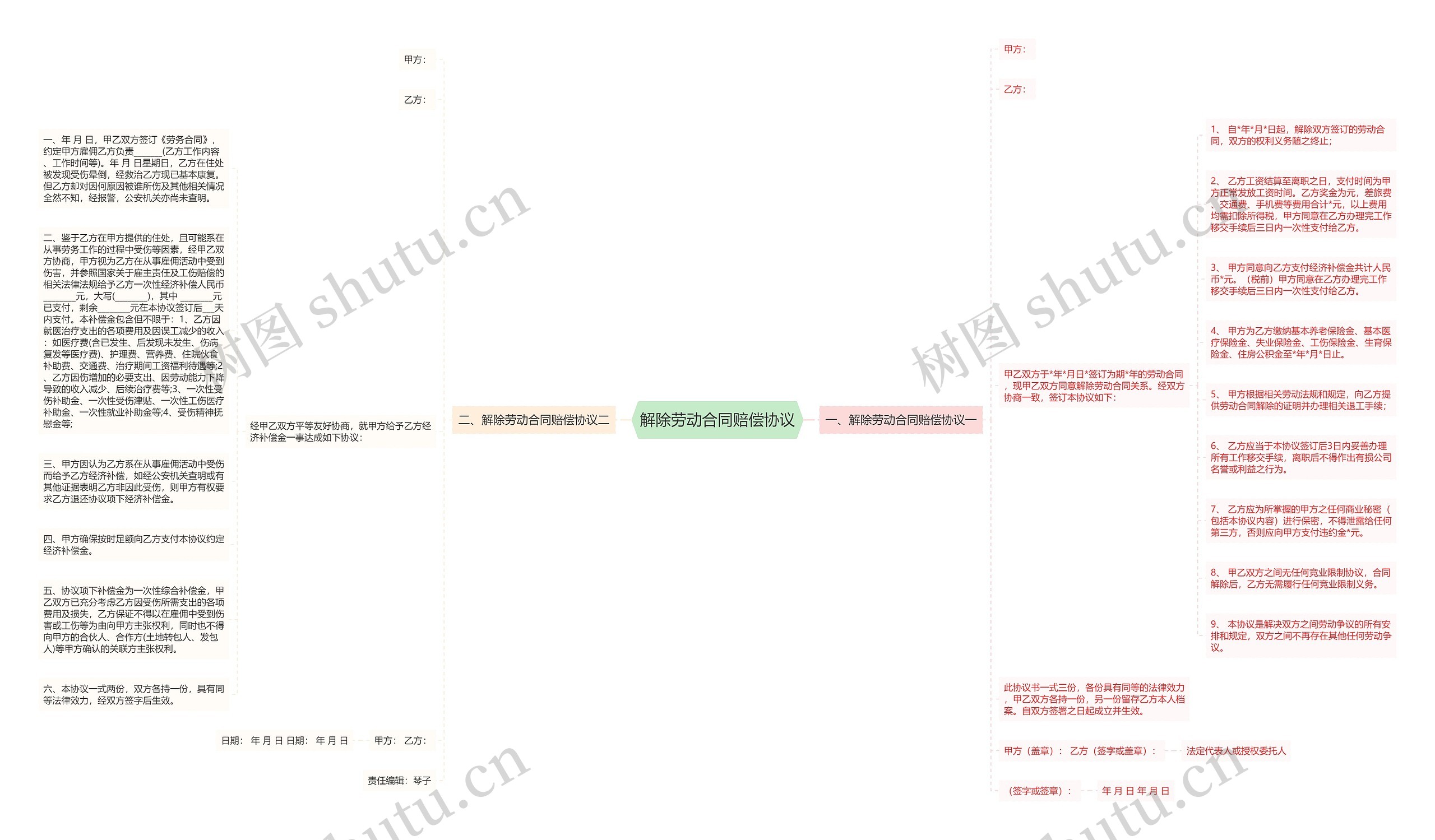 解除劳动合同赔偿协议 解除劳动合同赔偿协议
