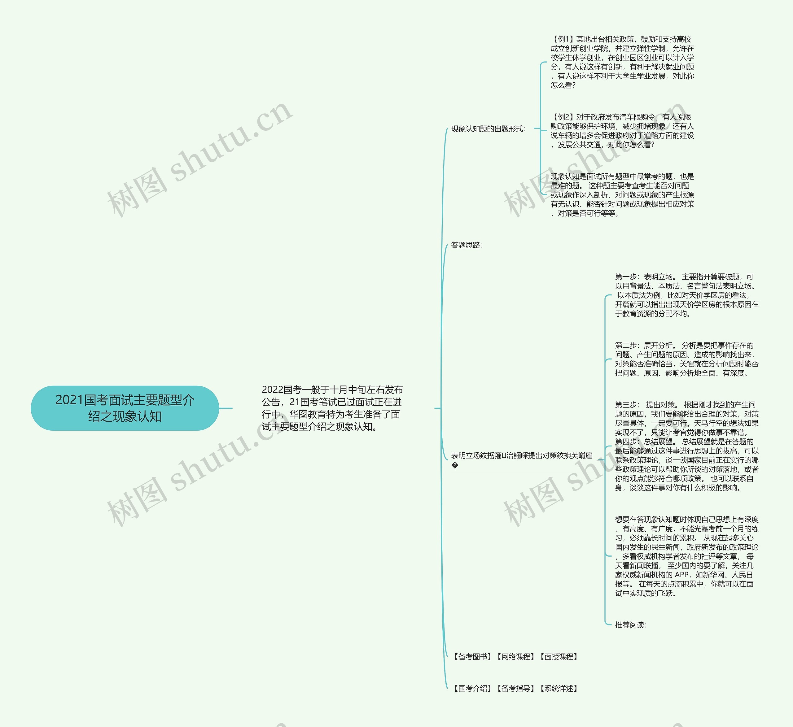2021国考面试主要题型介绍之现象认知思维导图