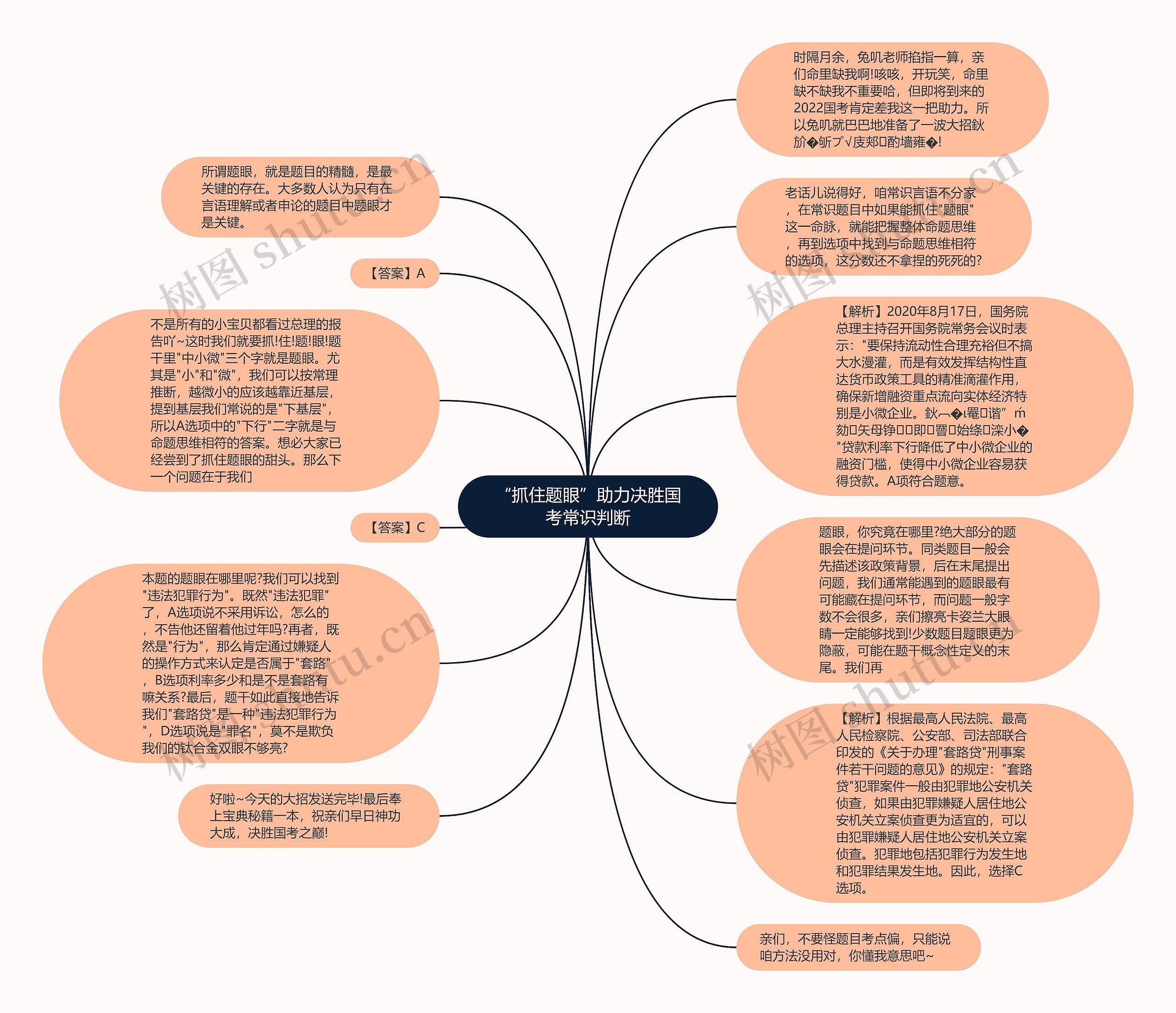 “抓住题眼”助力决胜国考常识判断