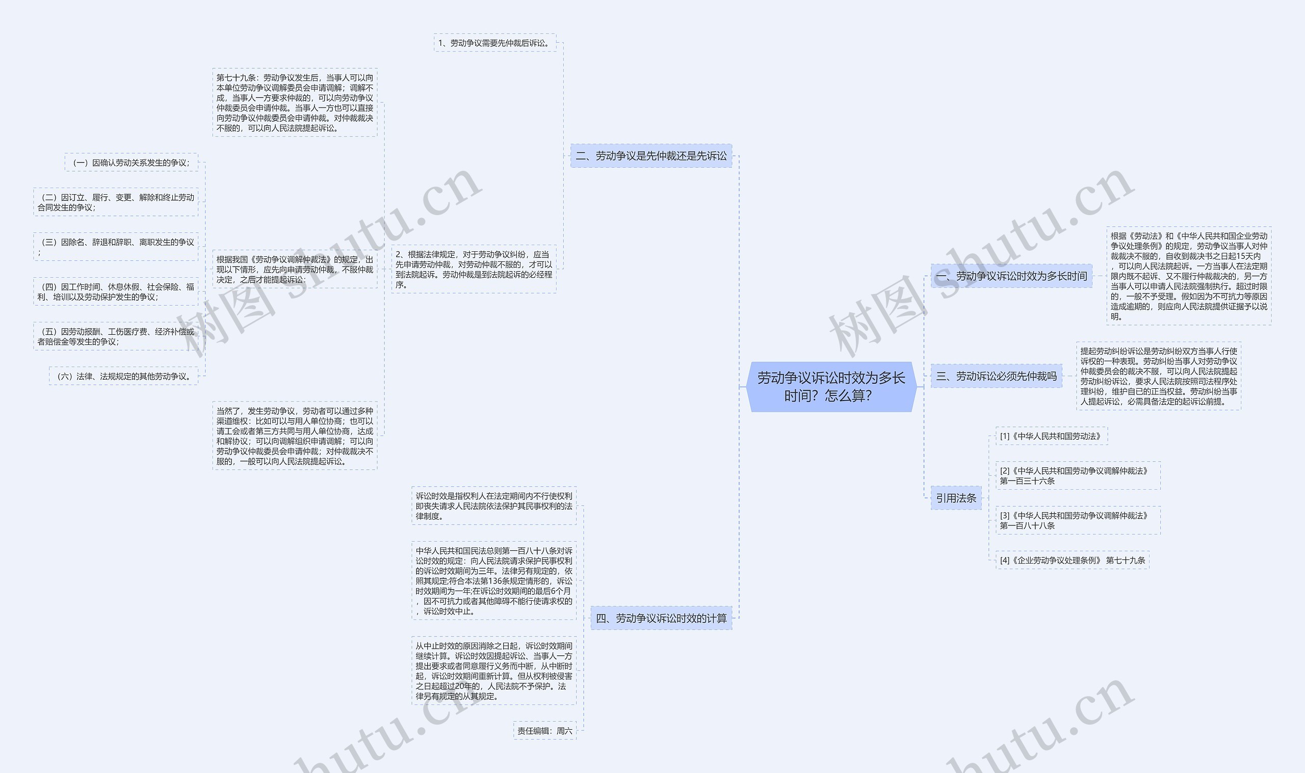 劳动争议诉讼时效为多长时间?怎么算? 劳动争议诉讼时效为多长时间?怎么算?