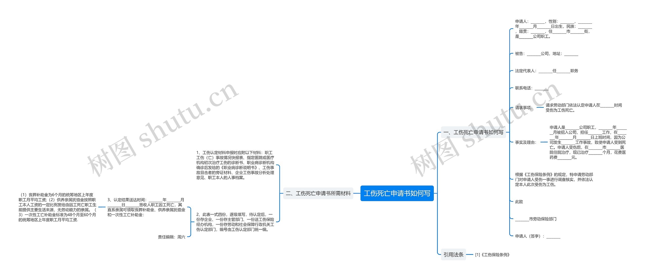 工伤死亡申请书如何写思维导图