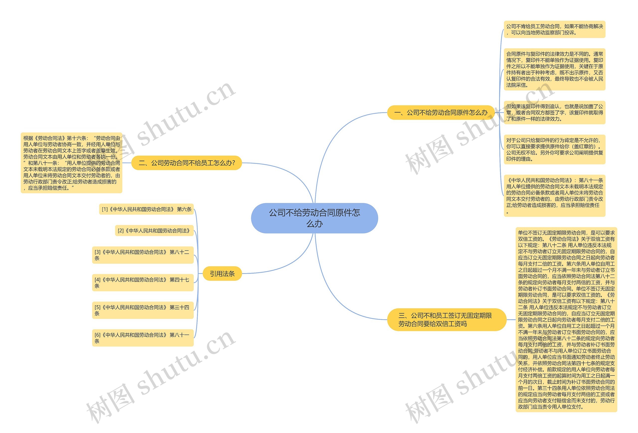 公司不给劳动合同原件怎么办思维导图
