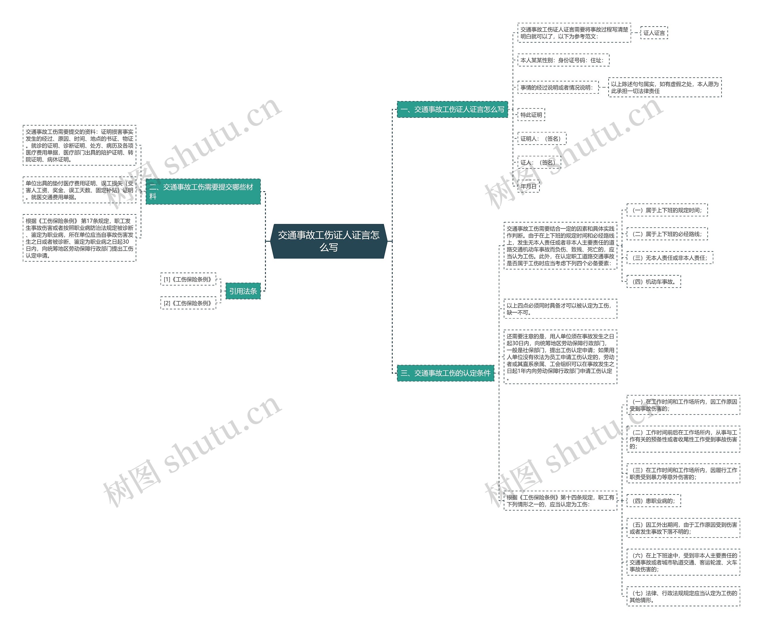 交通事故工伤证人证言怎么写思维导图