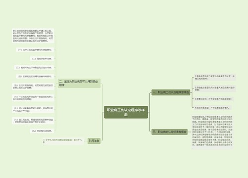 职业病工伤认定程序怎样走