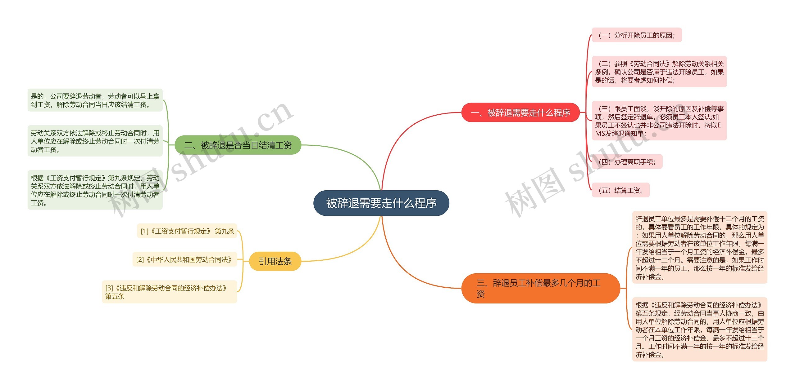 被辞退需要走什么程序