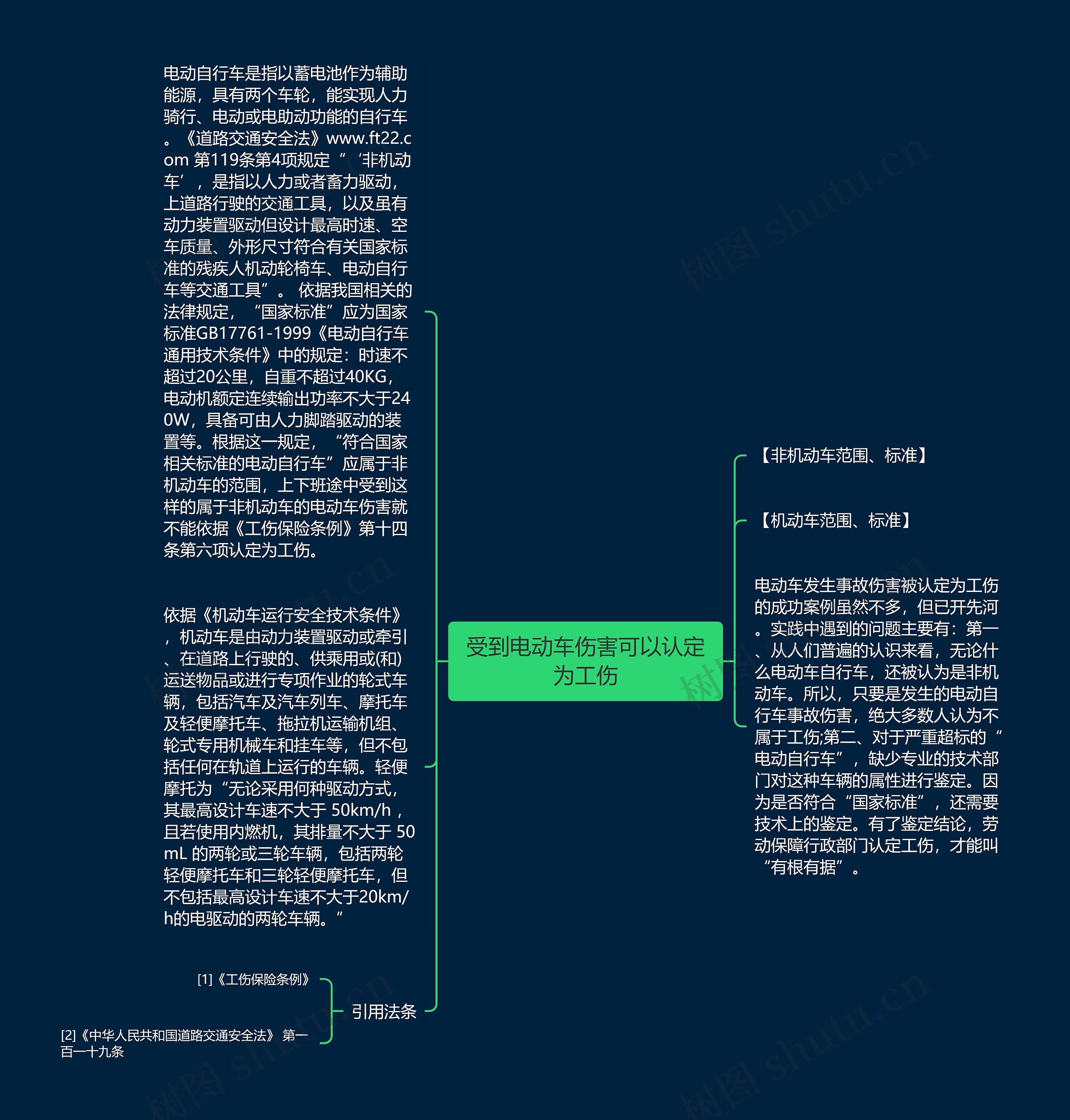 受到电动车伤害可以认定为工伤思维导图