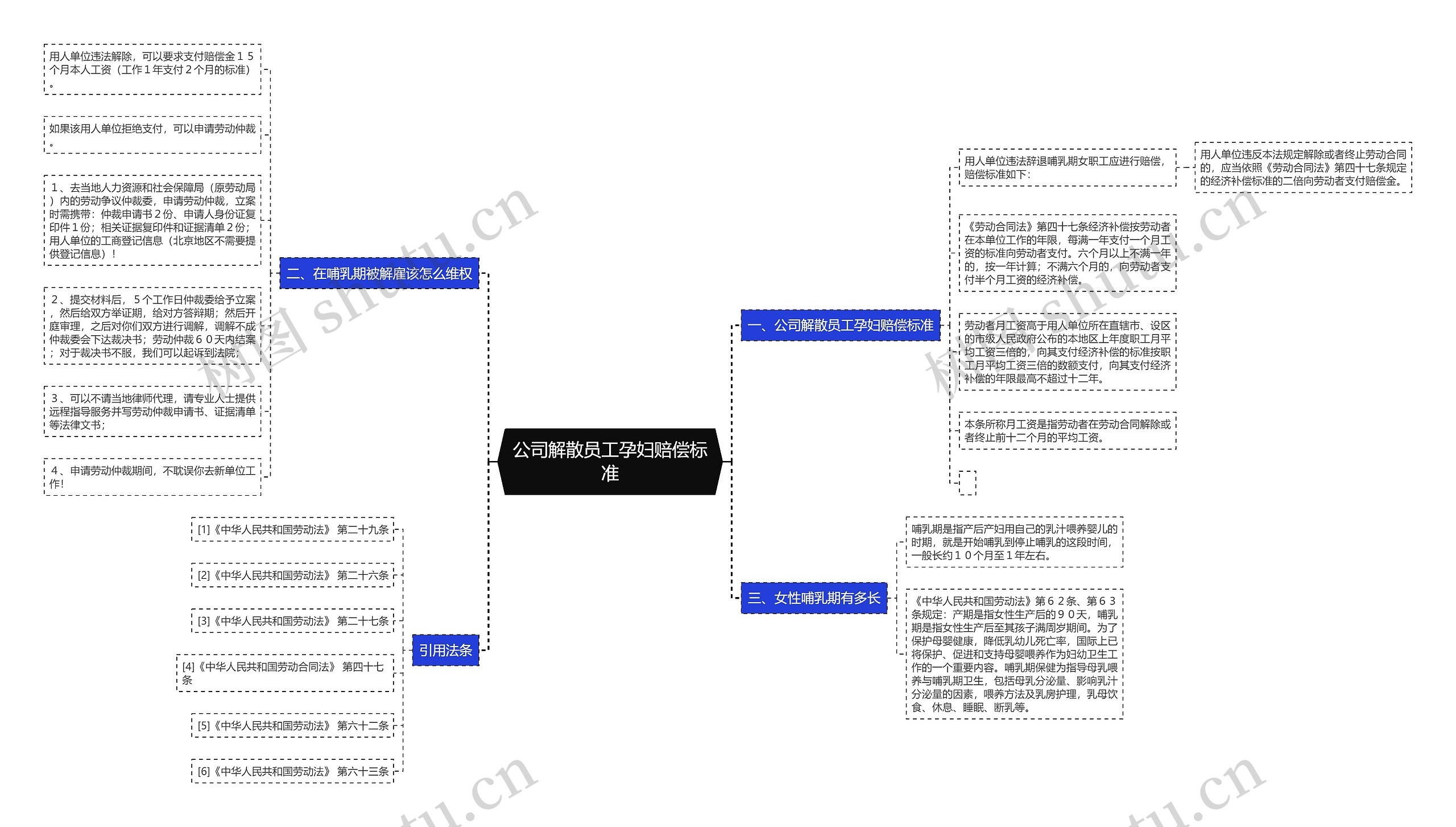 公司解散员工孕妇赔偿标准