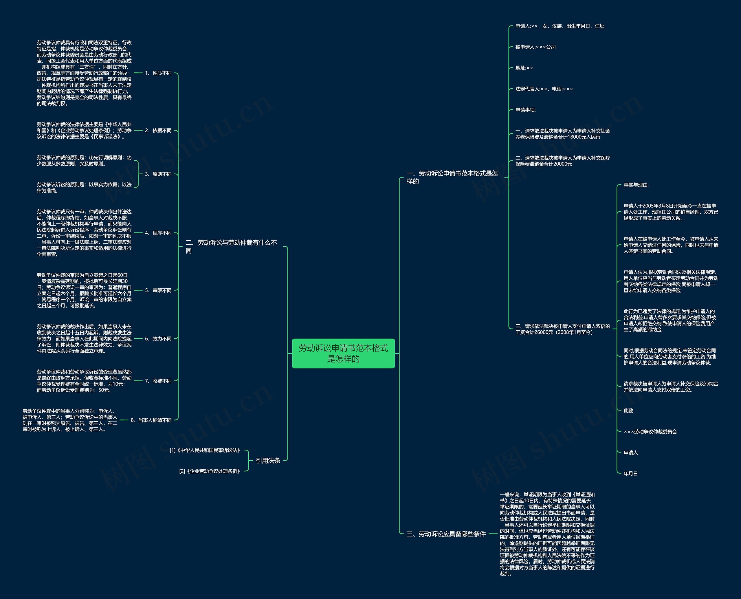 劳动诉讼申请书范本格式是怎样的 劳动诉讼申请书范本格式是怎样的