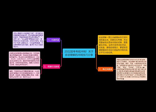 2022国考考前冲刺！关于言语理解的冲刺技巧分享