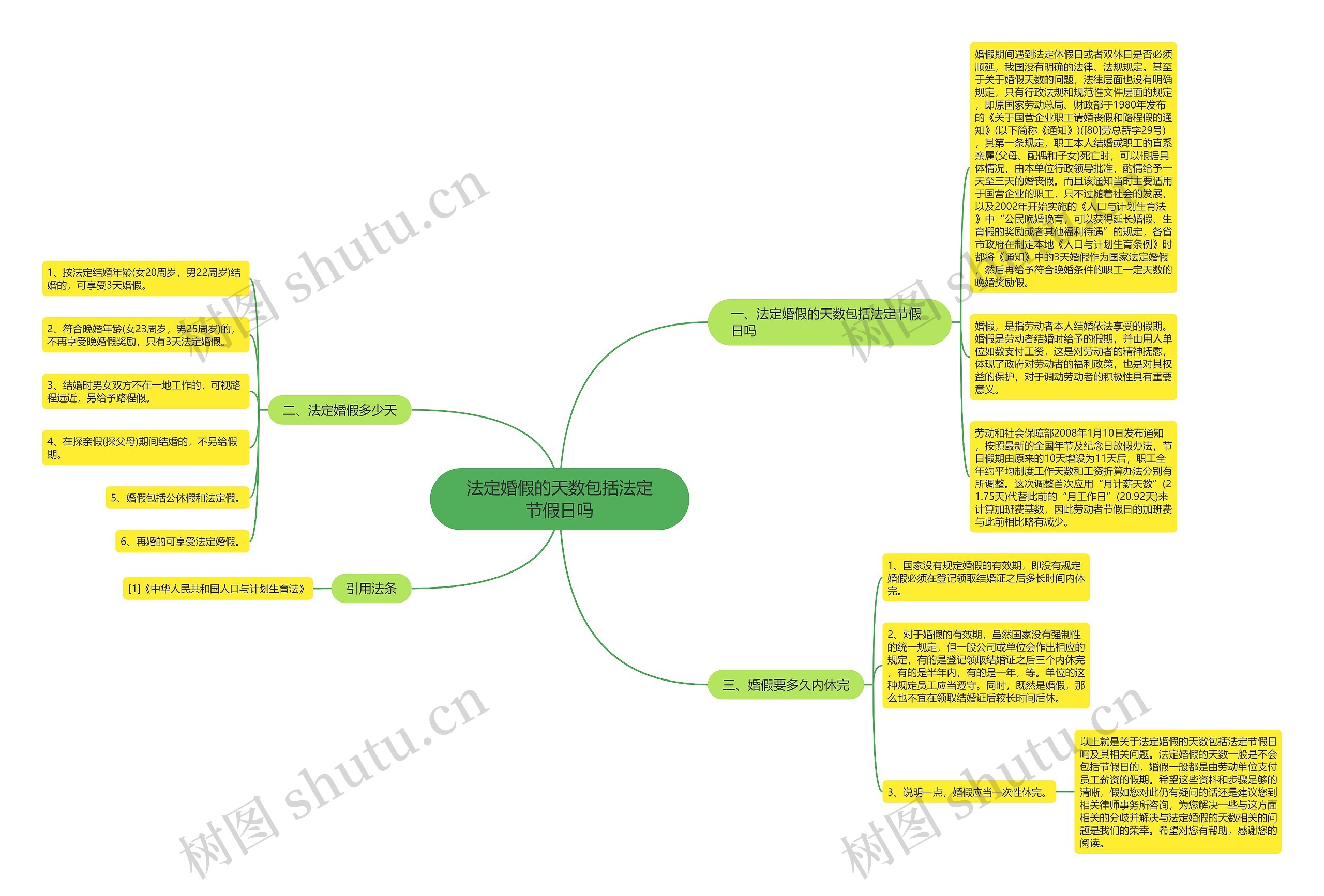法定婚假的天数包括法定节假日吗 法定婚假的天数包括法定节假日吗