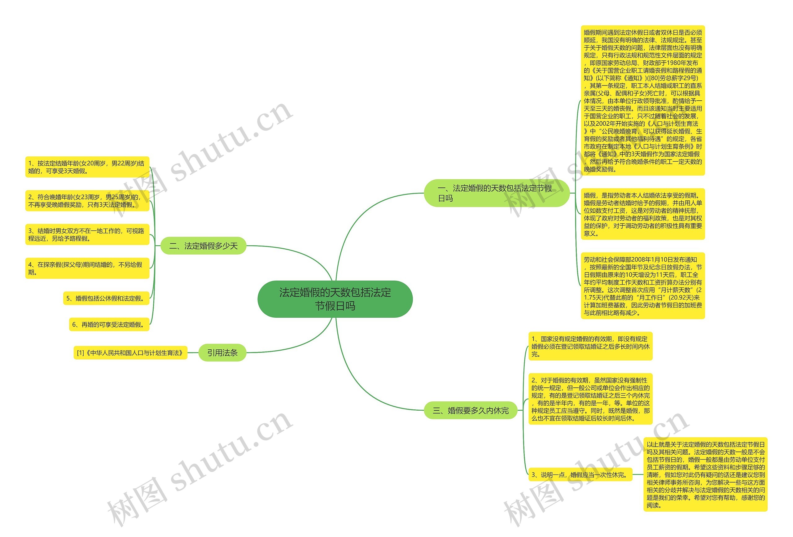 法定婚假的天数包括法定节假日吗思维导图