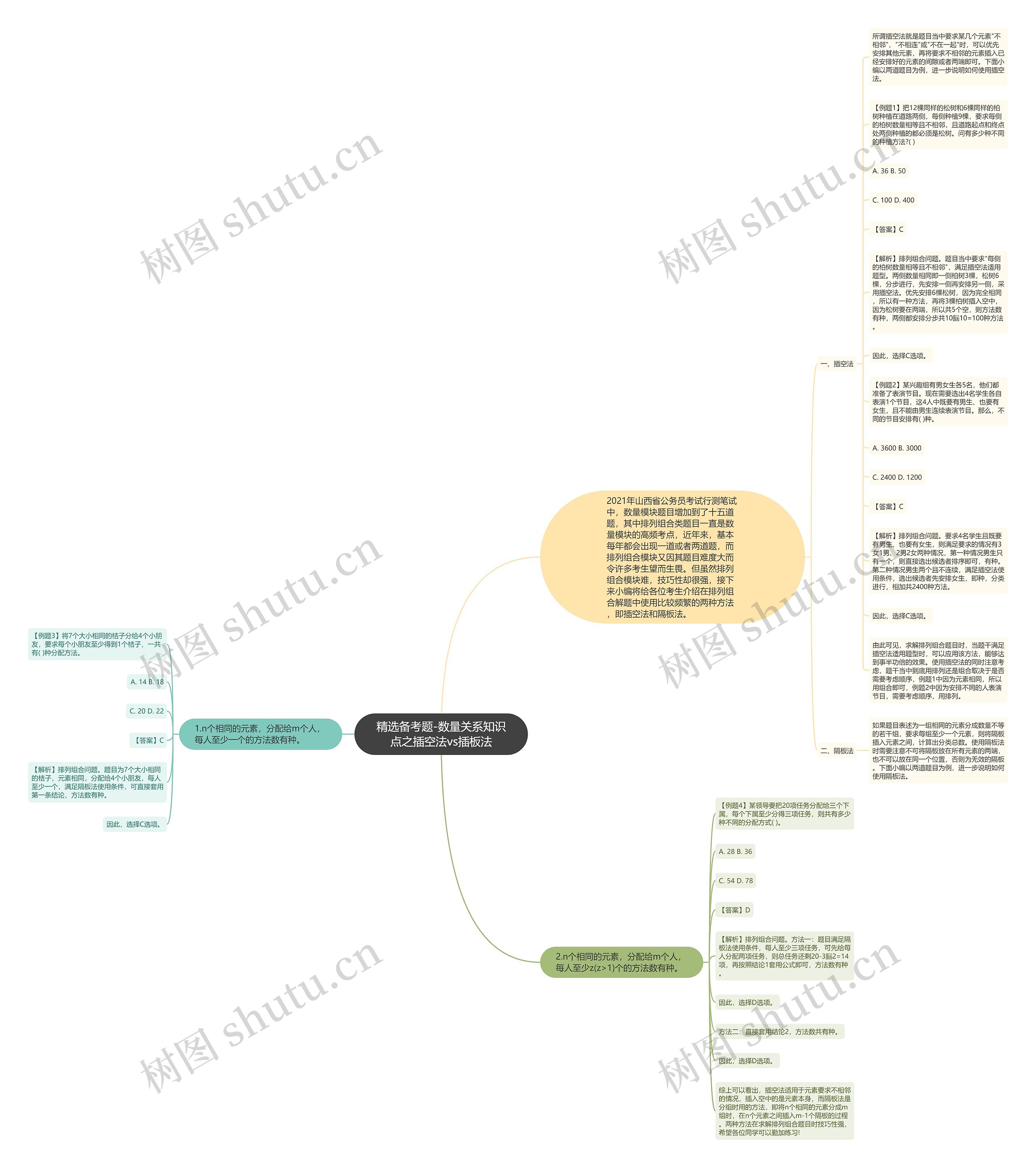 精选备考题-数量关系知识点之插空法vs插板法思维导图