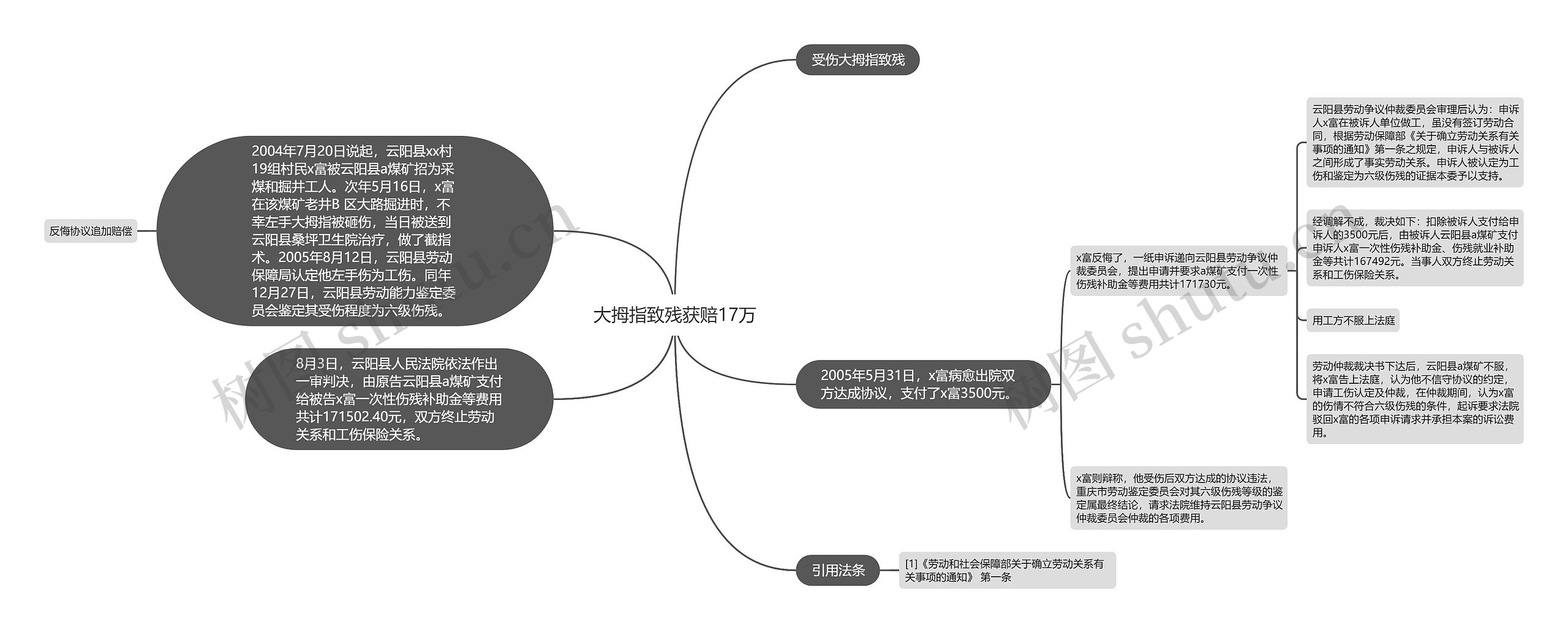 大拇指致残获赔17万