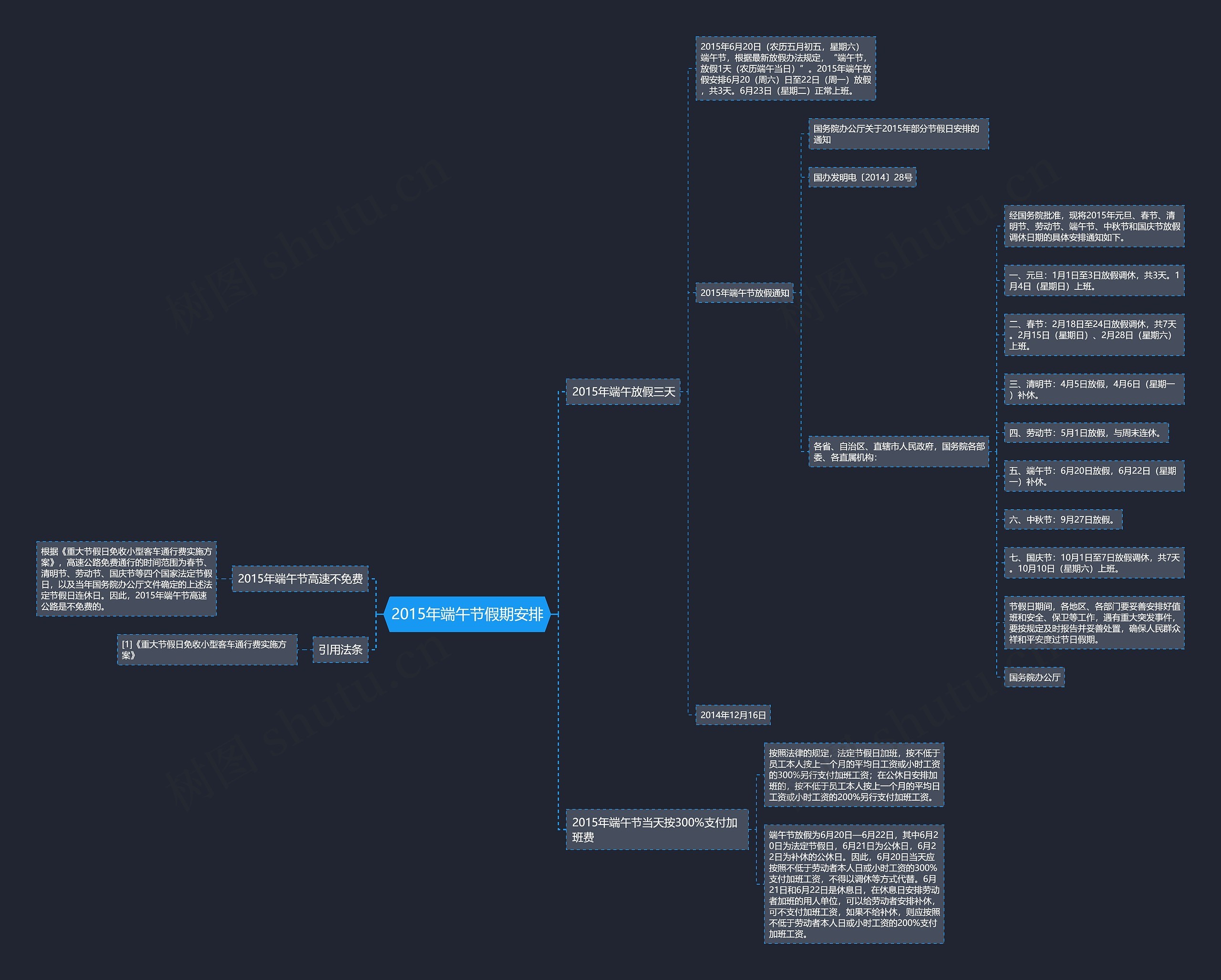 2015年端午节假期安排 2015年端午节假期安排