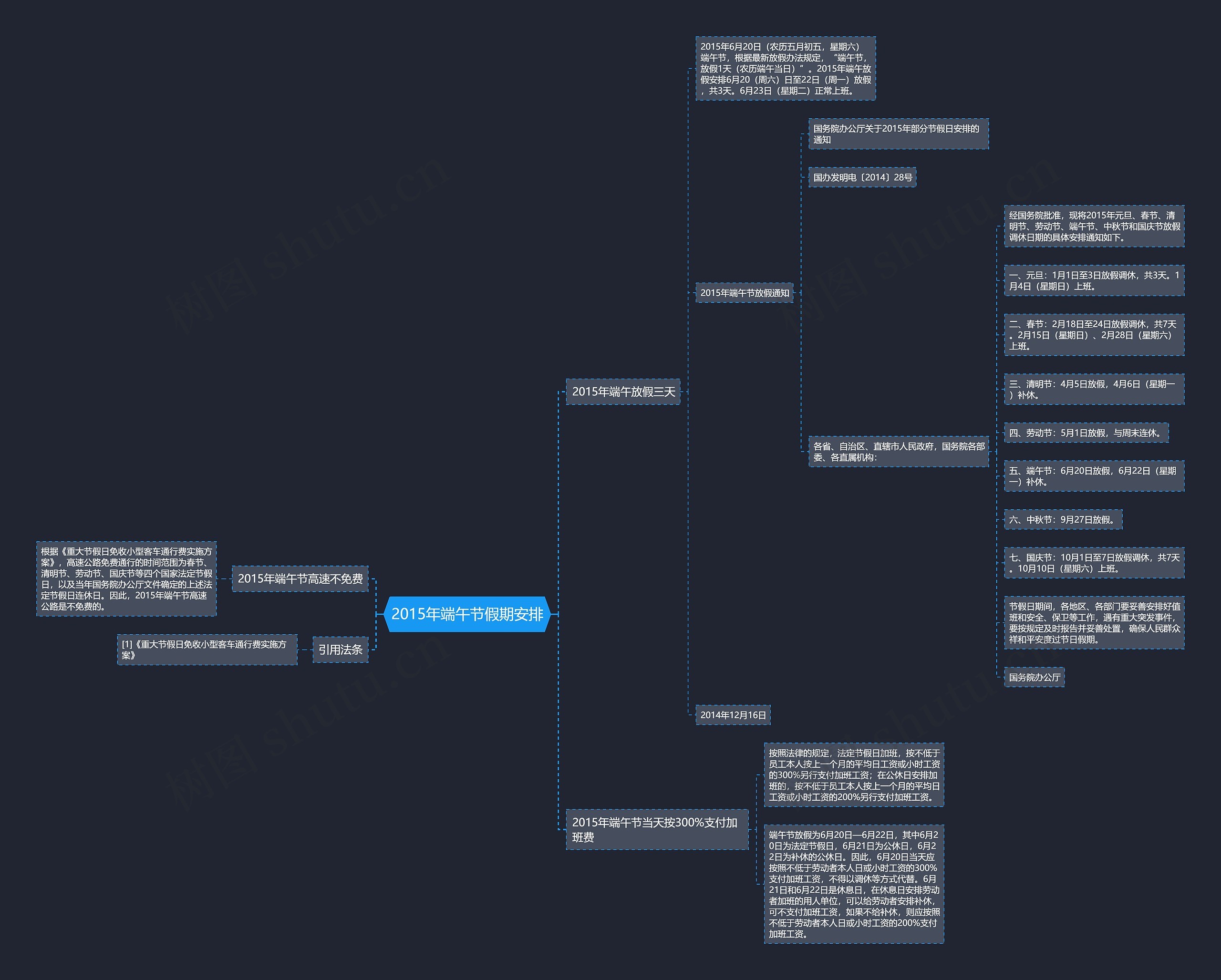 2015年端午节假期安排思维导图