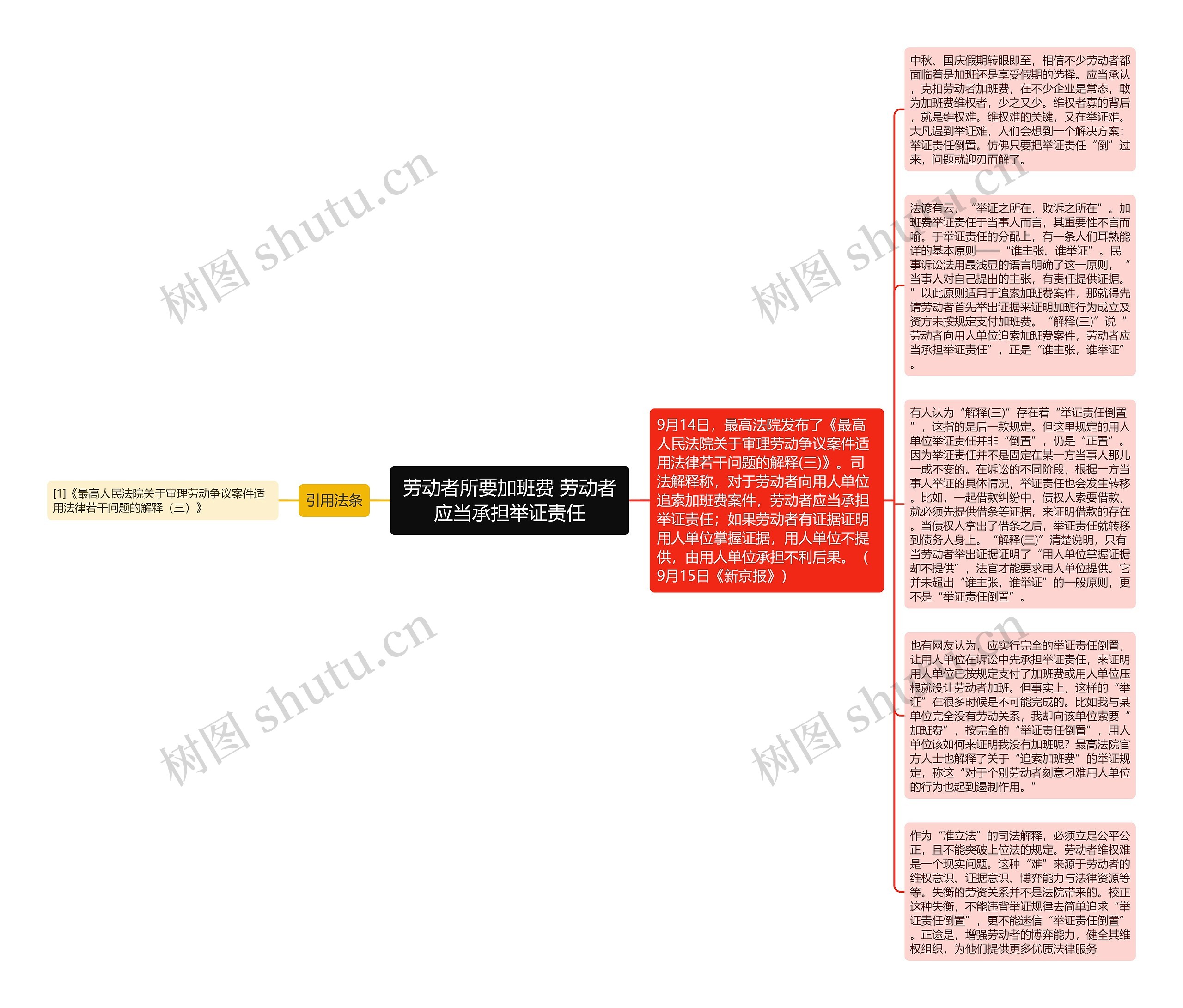 劳动者所要加班费 劳动者应当承担举证责任思维导图