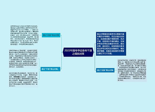 2022年国考申论备考干货之细找对策