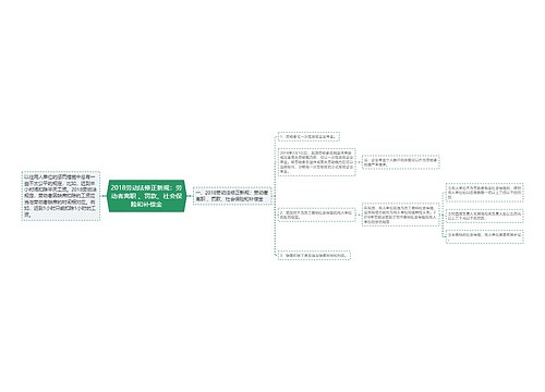 2018劳动法修正新规：劳动者离职 、罚款、社会保险和补偿金